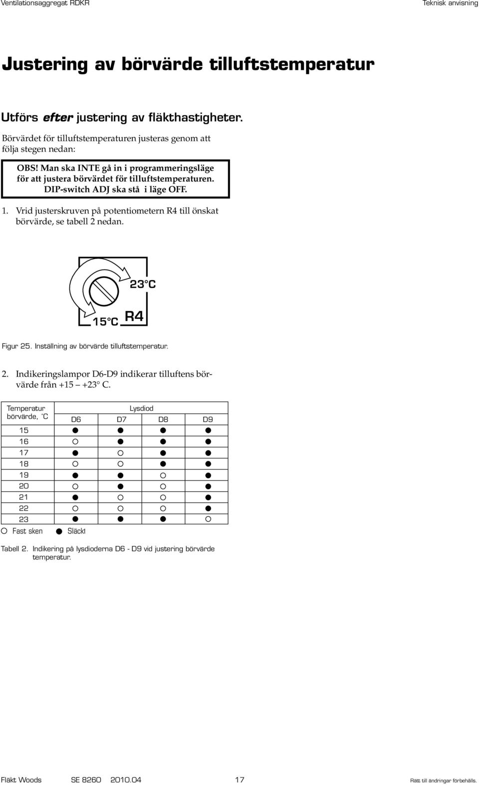 Vrid justerskruven på potentiometern R4 till önskat börvärde, se tabell 2 nedan. 23 C Minskar Ökar 15 C R4 R4 Figur 25. Inställning av börvärde tilluftstemperatur. 2. Indikeringslampor D6-D9 indikerar tilluftens börvärde från +15 +23 C.