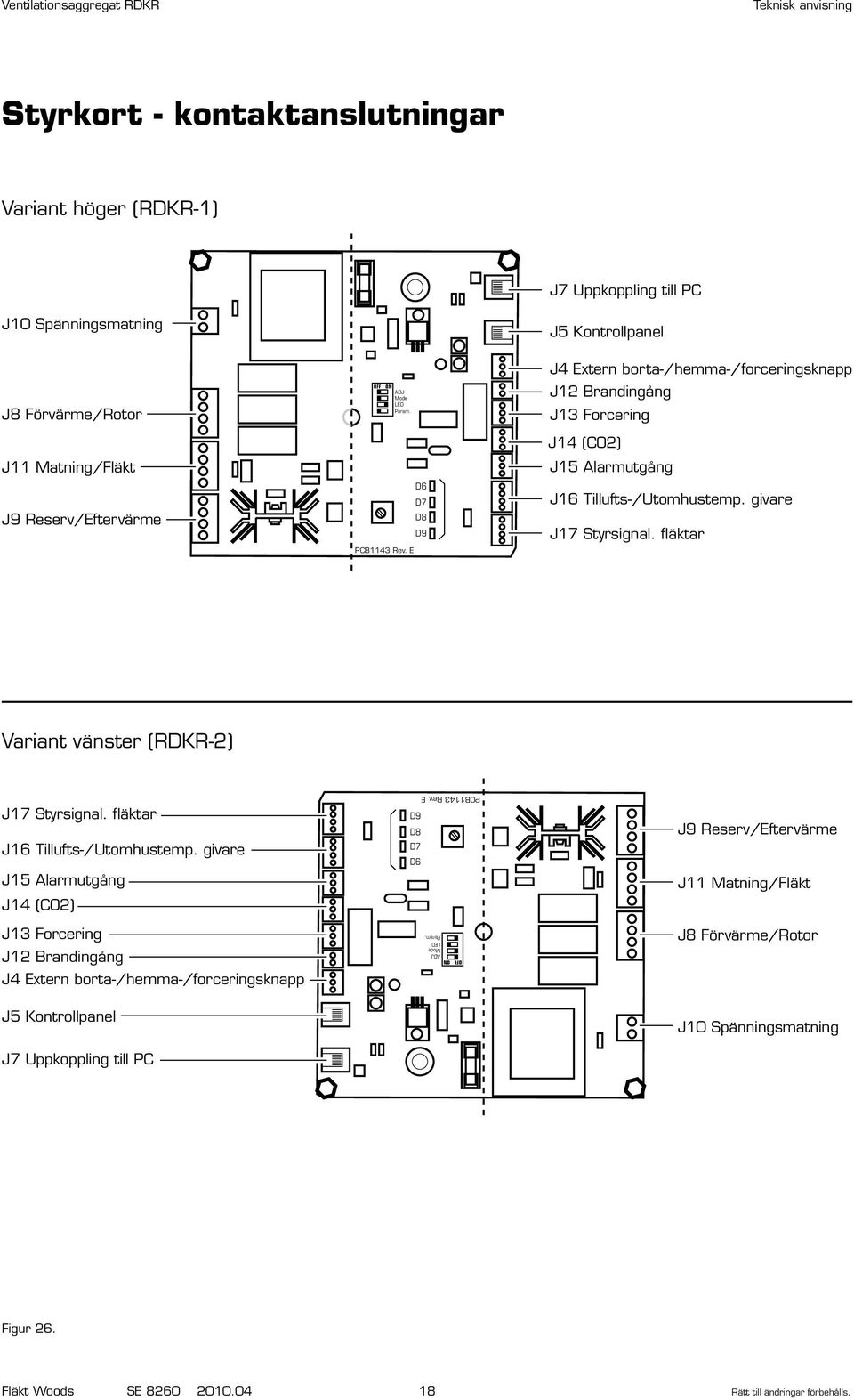 fläktar Variant vänster (RDKR-2) J17 Styrsignal. fläktar J16 Tillufts-/Utomhustemp. givare J15 larmutgång J14 (CO2) D9 D8 D7 D6 PCB1143 Rev.