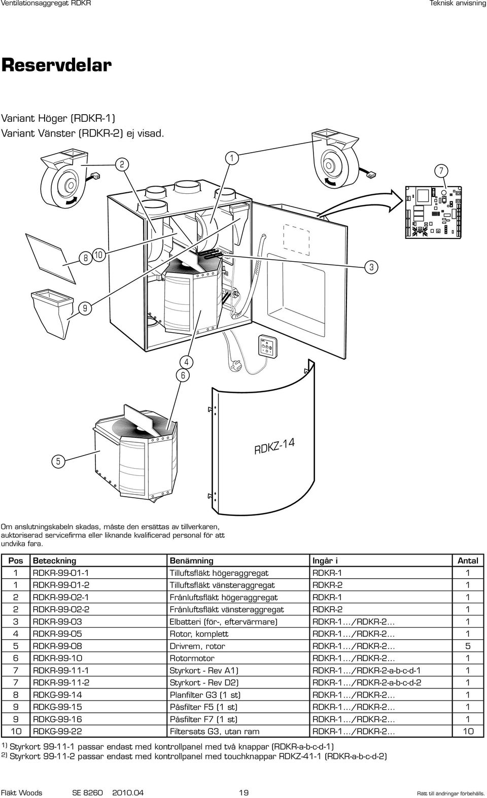 Pos Beteckning Benämning Ingår i ntal 1 RDKR-99-01-1 Tilluftsfläkt högeraggregat RDKR-1 1 1 RDKR-99-01-2 Tilluftsfläkt vänsteraggregat RDKR-2 1 2 RDKR-99-02-1 Frånluftsfläkt högeraggregat RDKR-1 1 2