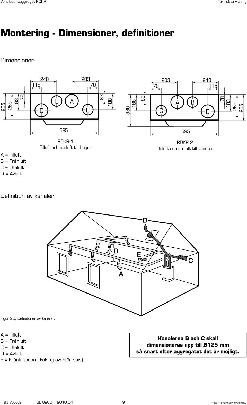 380 83 Definition av kanaler C B D 78 183 265 285 595 RDKR-2 Tilluft och uteluft till vänster D B E C Figur 20. Definitoner av kanaler.