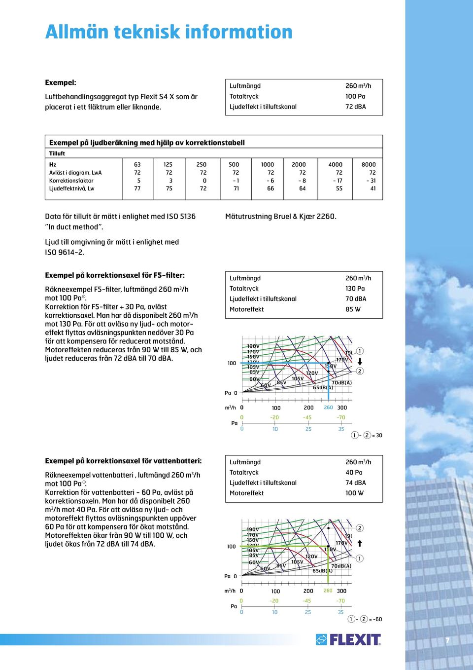 Korrektionsfaktor 5 3-1 - 6-8 - 17-31 Ljudeffektnivå, Lw 77 75 72 71 66 64 55 41 Data för tilluft är mätt i enlighet med ISO 5136 In duct method. Mätutrustning Bruel & Kjær 226.