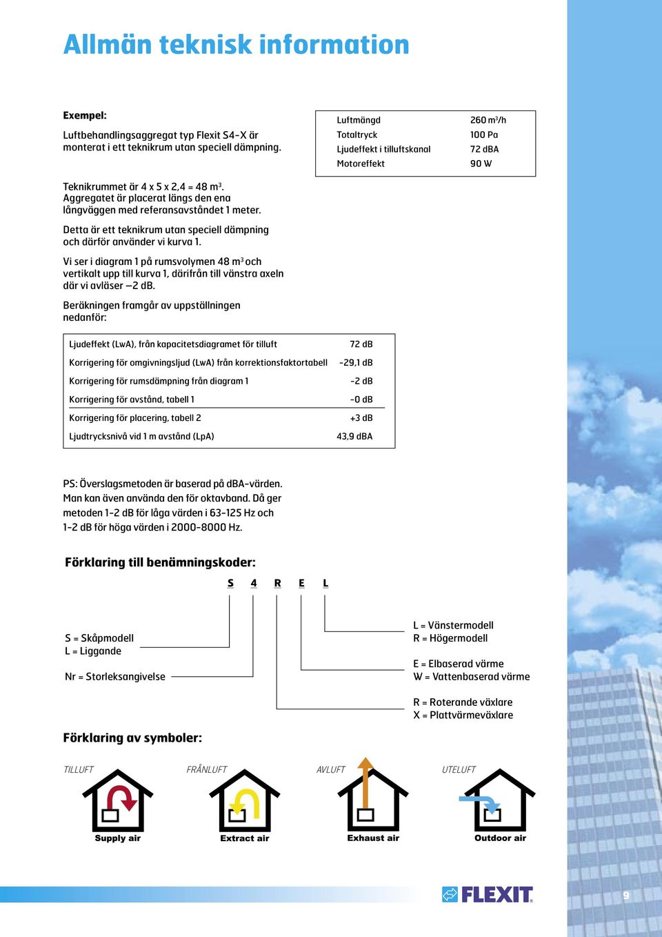 Detta är ett teknikrum utan speciell dämpning och därför använder vi kurva 1. Vi ser i diagram 1 på rumsvolymen 48 m 3 och vertikalt upp till kurva 1, därifrån till vänstra axeln där vi avläser 2 db.