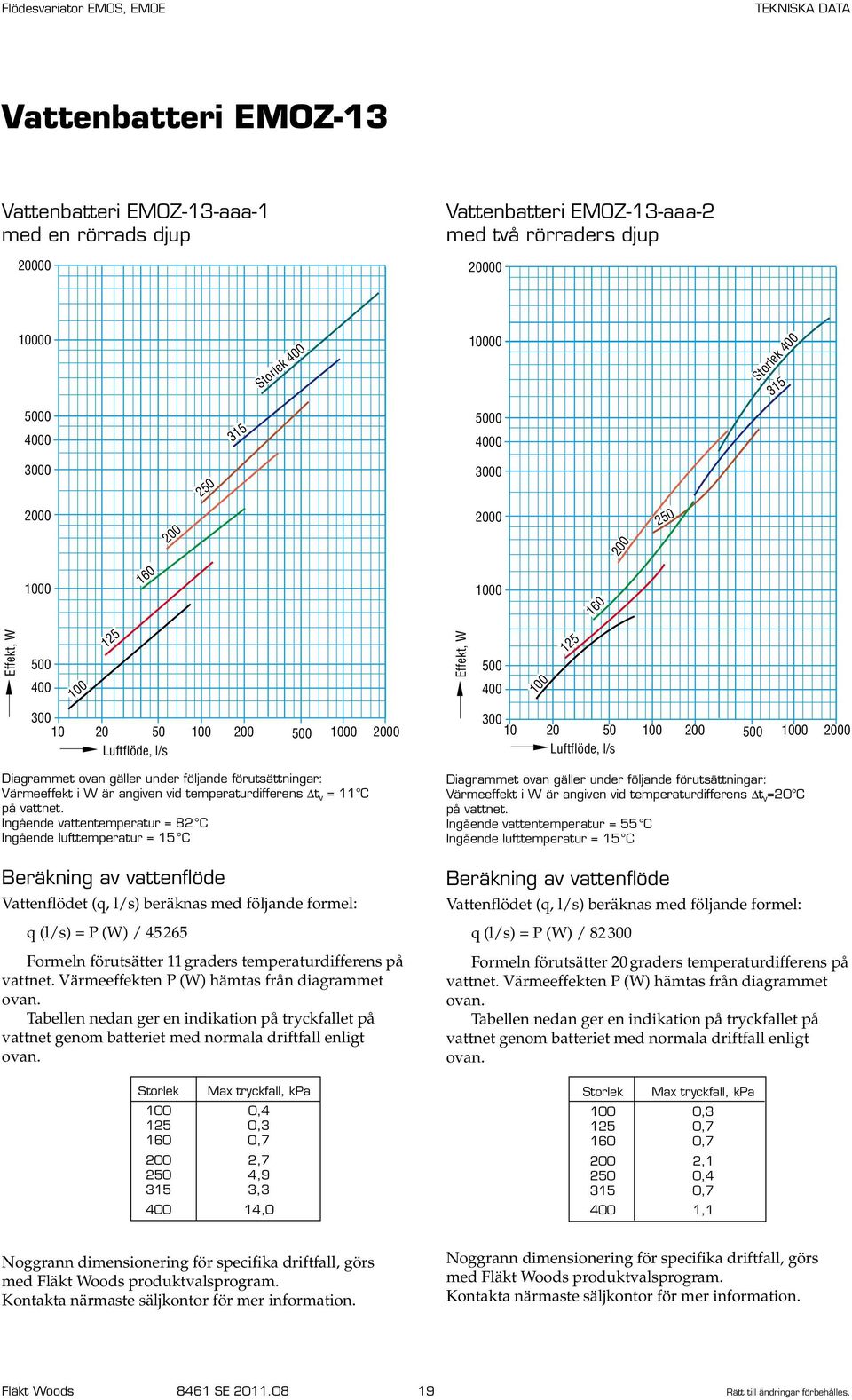 Värmeeffekt i W är angiven vid temperaturdifferens t v = 11 C på vattnet.