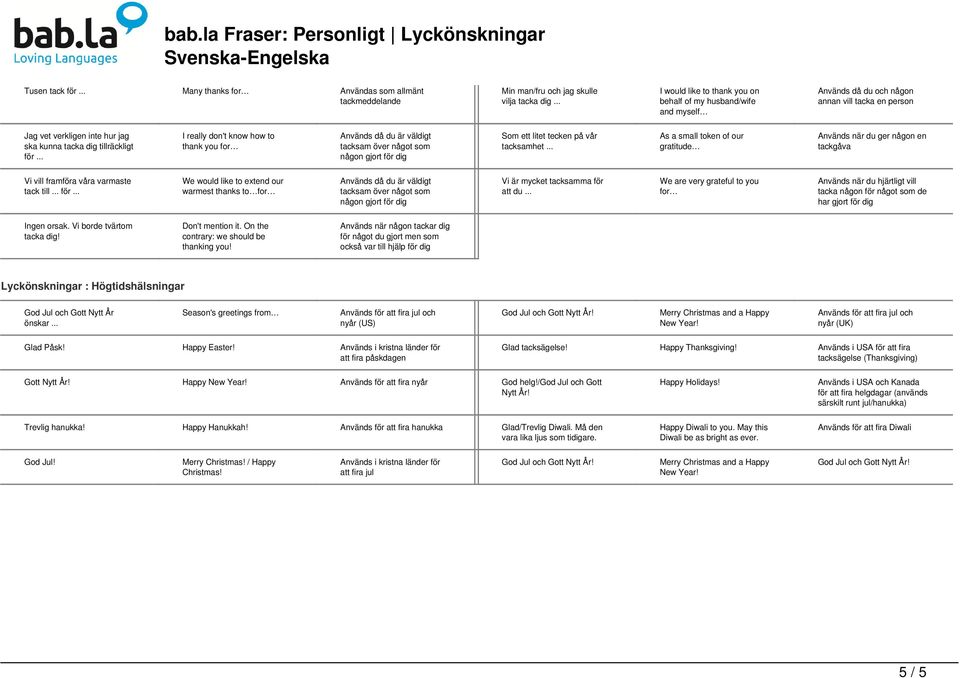 .. I really don't know how to thank you for Används då du är väldigt tacksam över något som någon gjort för dig Som ett litet tecken på vår tacksamhet.