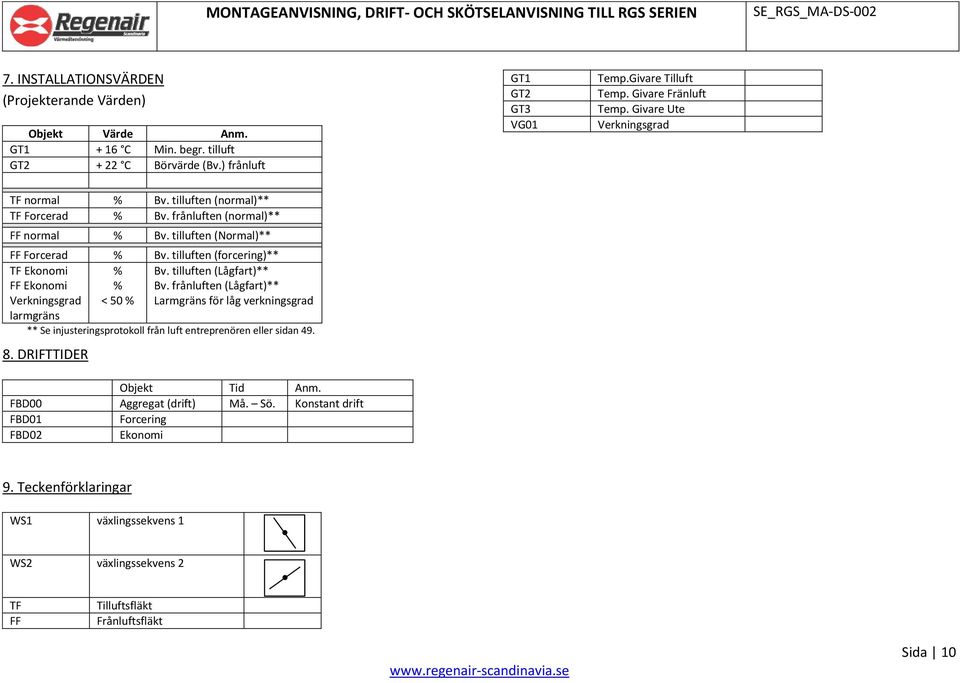 tilluften (forcering)** TF Ekonomi FF Ekonomi Verkningsgrad % % < 50 % Bv. tilluften (Lågfart)** Bv.