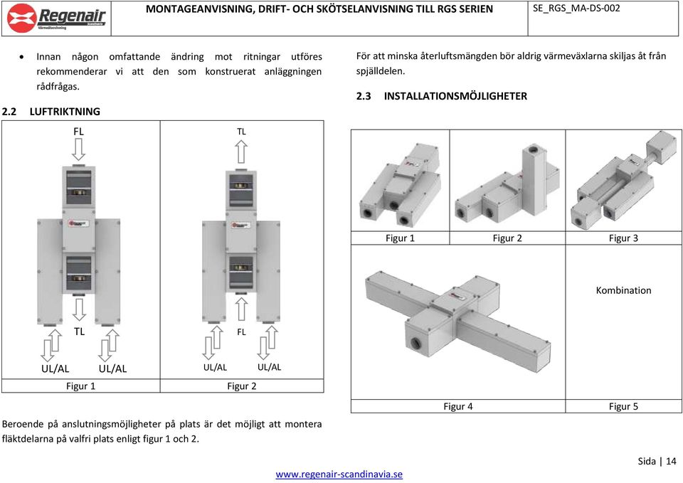 3 INSTALLATIONSMÖJLIGHETER Figur 1 Figur 2 Figur 3 Kombination TL FL UL/AL UL/AL UL/AL Figur 1 Figur 2 UL/AL Beroende på