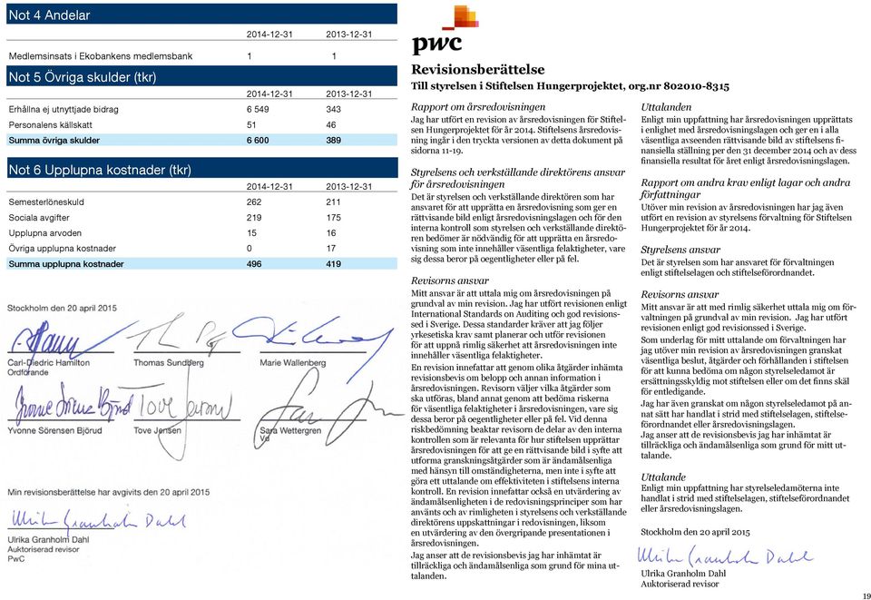 upplupna kostnader 496 419 Stockholm den 20 april 2015 Carl-Diedric Hamilton Ordförande Yvonne Sörensen Björud Thomas Sundberg Tove Jensen Min revisionsberättelse har avgivits den 20 april 2015