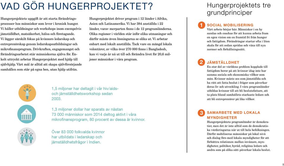 Vi lägger särskilt fokus på kvinnors ledarskap och entreprenörskap genom ledarskapsutbildningar och mikrofinansprogram. Drivkraften, engagemanget och förändringsarbetet står människorna själva för.