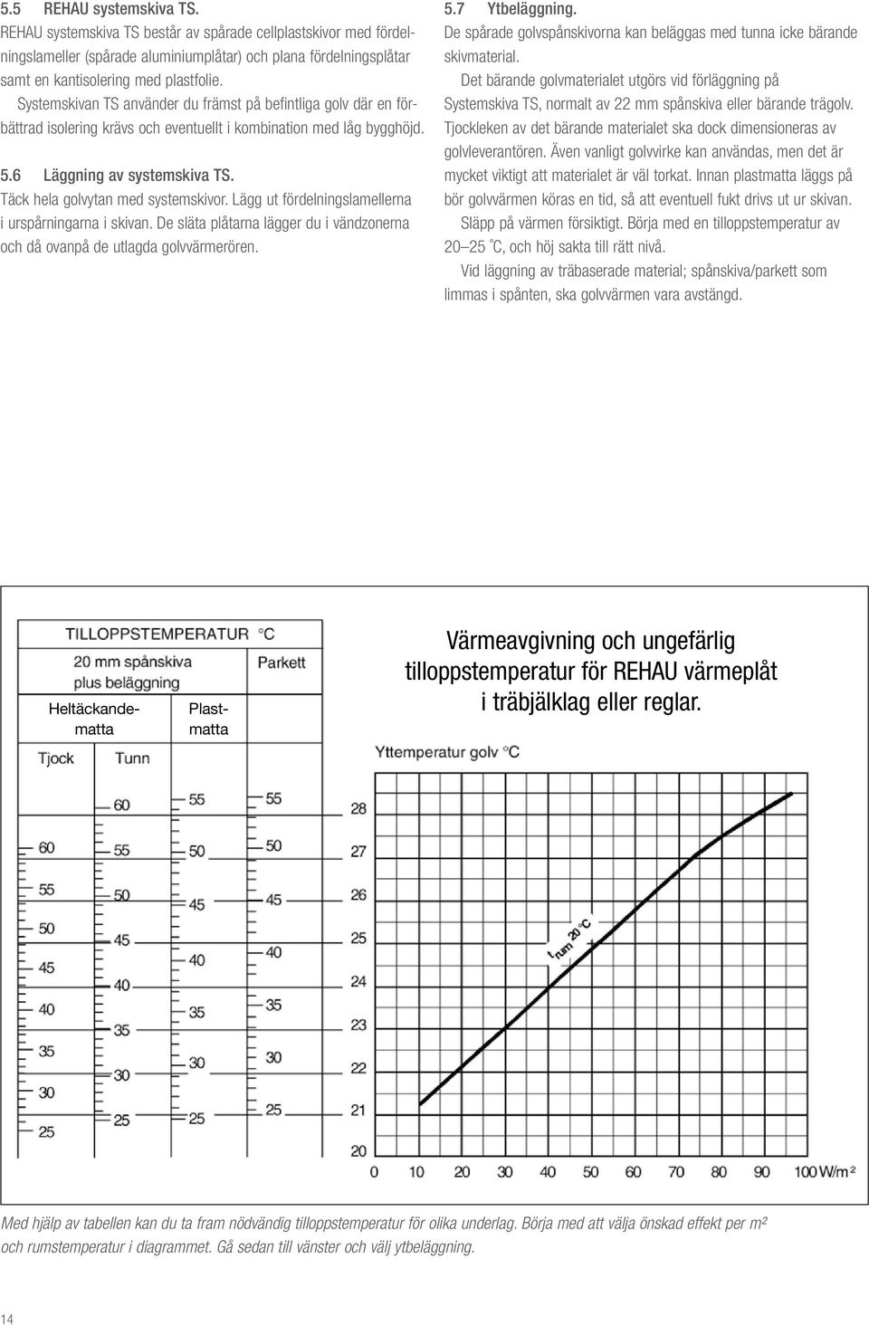 Täck hela golvytan med systemskivor. Lägg ut fördelningslamellerna i urspårningarna i skivan. De släta plåtarna lägger du i vändzonerna och då ovanpå de utlagda golvvärmerören. 5.7 Ytbeläggning.