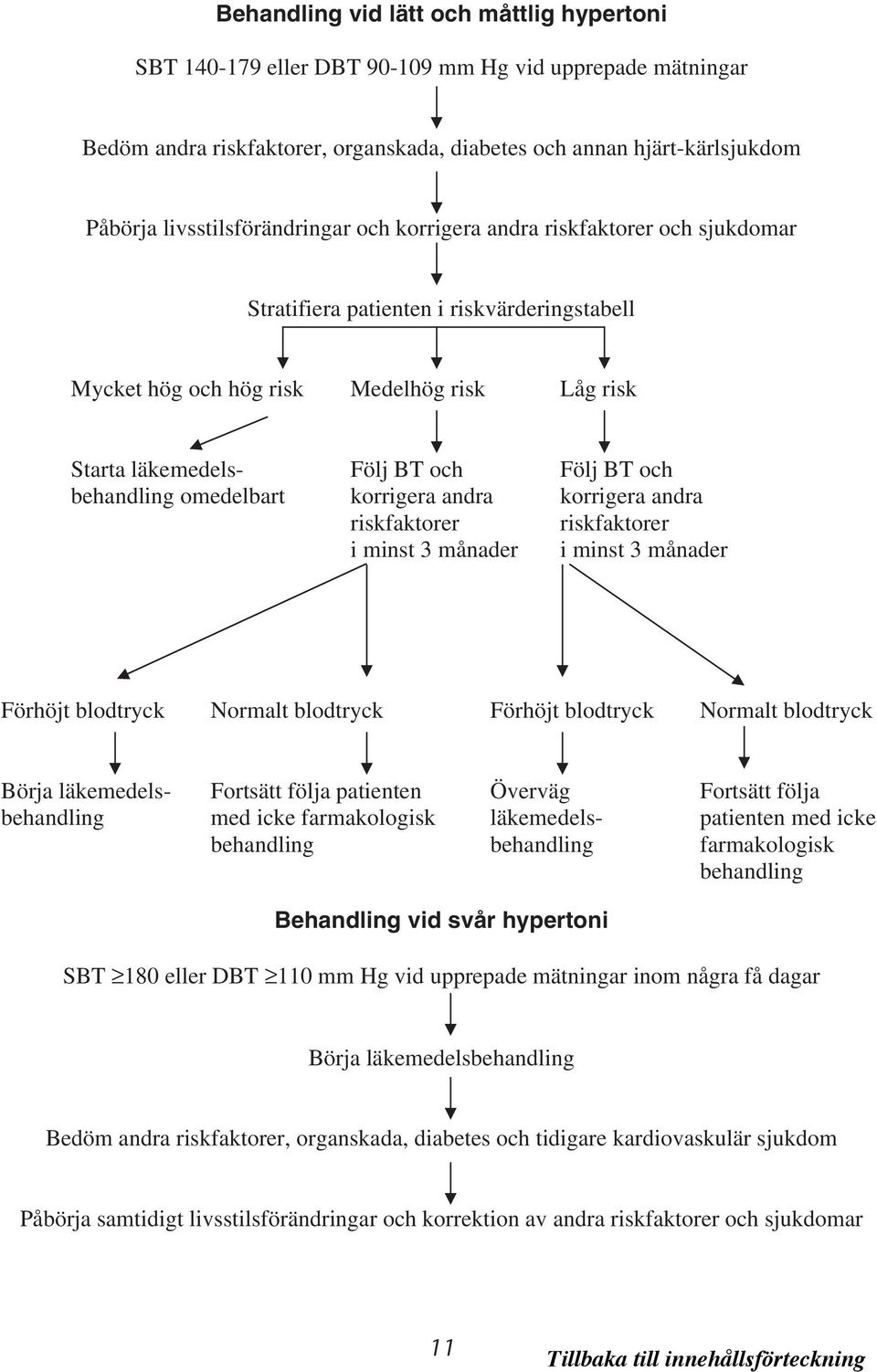 och behandling omedelbart korrigera andra korrigera andra riskfaktorer riskfaktorer i minst 3 månader i minst 3 månader Förhöjt blodtryck Normalt blodtryck Förhöjt blodtryck Normalt blodtryck Börja