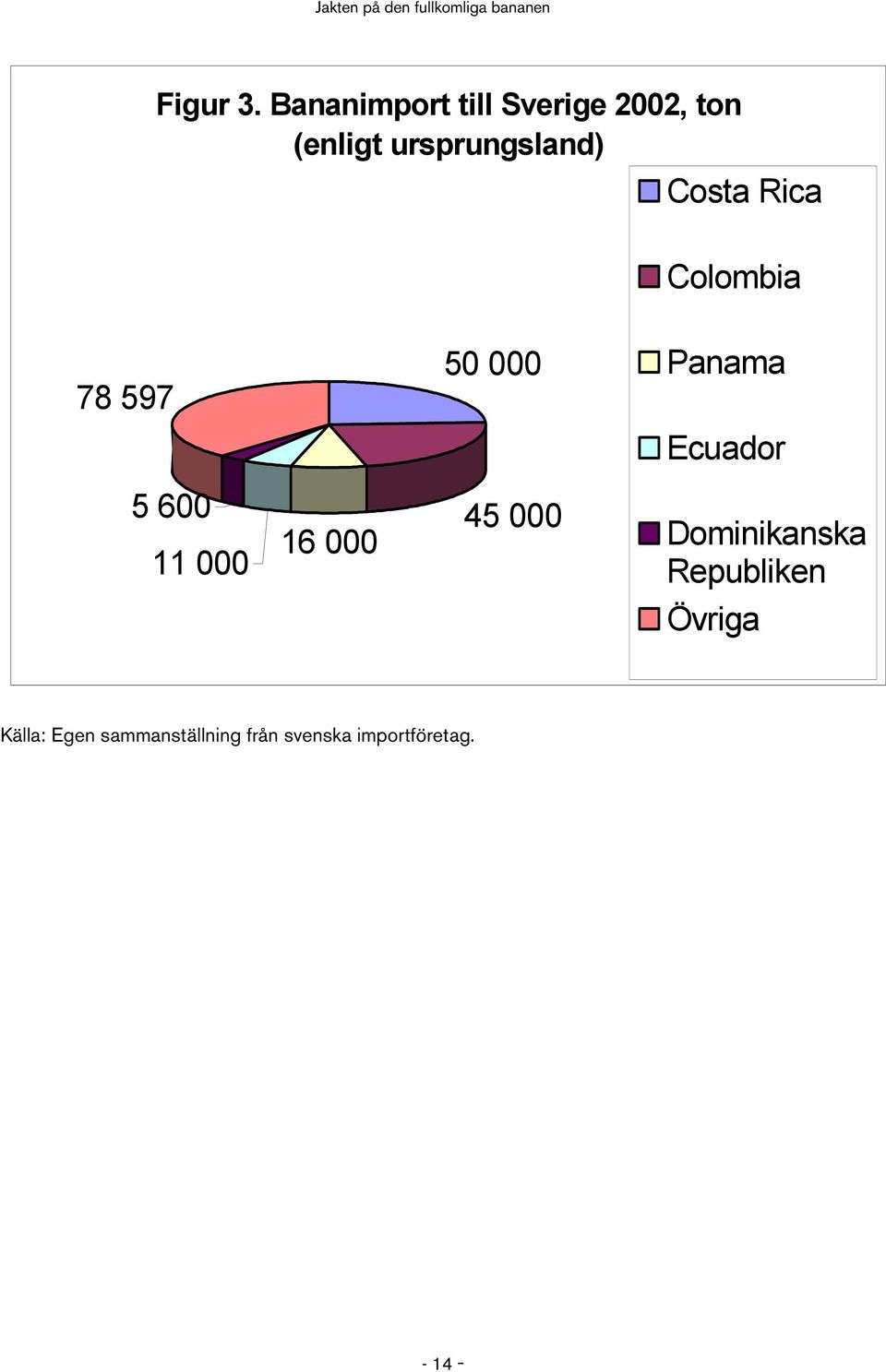 Costa Rica Colombia 78 597 50 000 Panama Ecuador 5 600 11