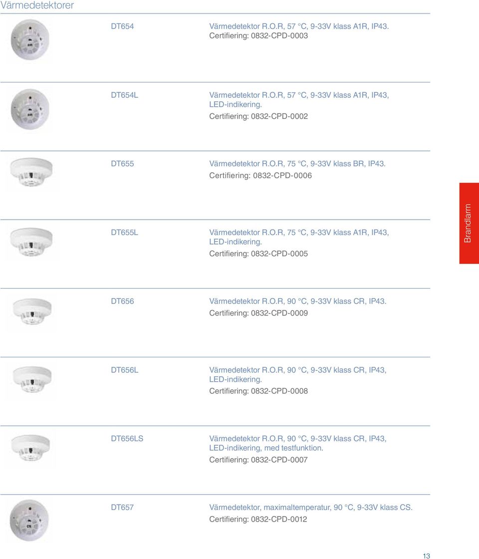 Certifiering: 0832-CPD-0005 DT656 Värmedetektor R.O.R, 90 C, 9-33V klass CR, IP43. Certifiering: 0832-CPD-0009 DT656L Värmedetektor R.O.R, 90 C, 9-33V klass CR, IP43, LED-indikering.