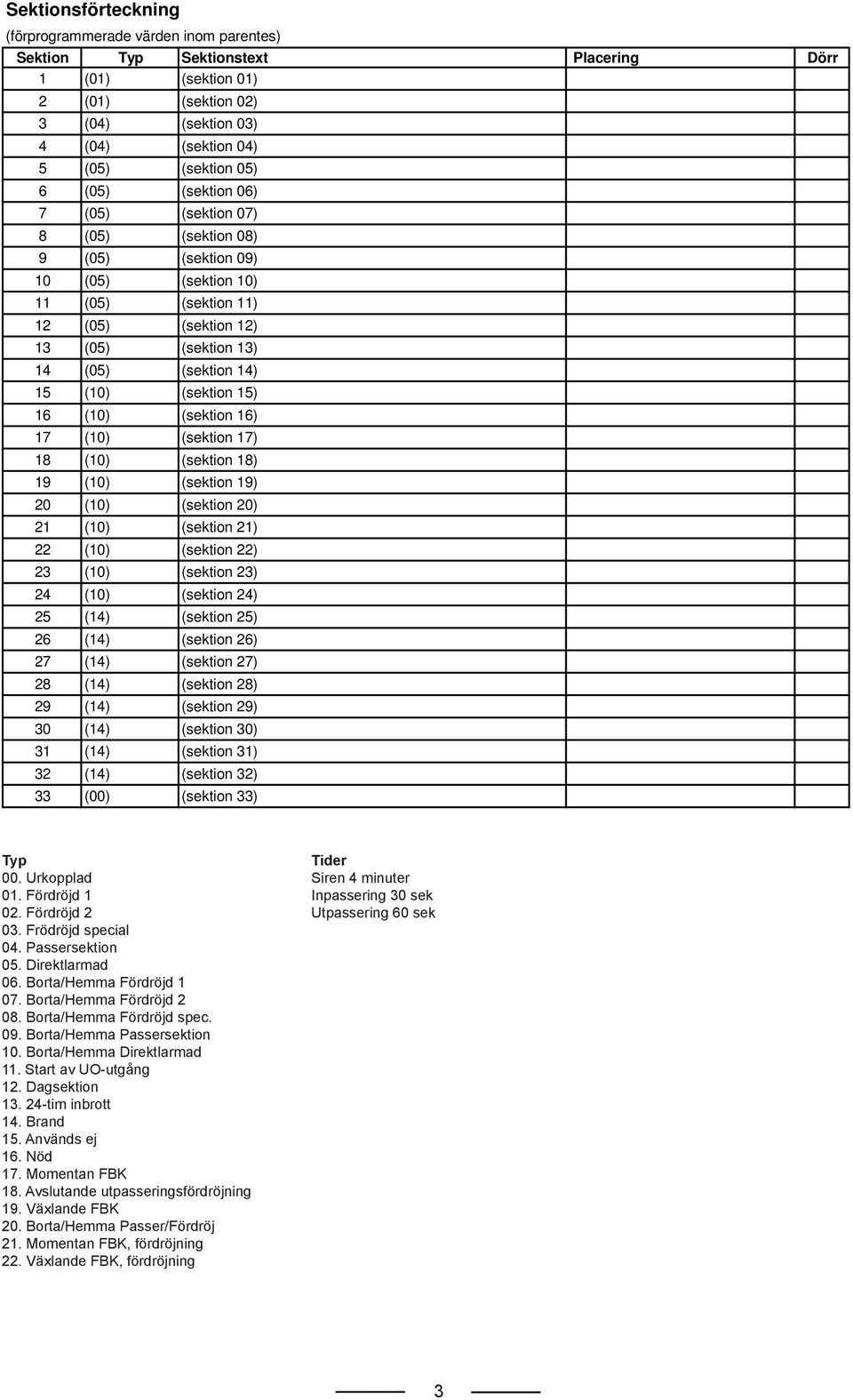 (sektion 15) 16 (10) (sektion 16) 17 (10) (sektion 17) 18 (10) (sektion 18) 19 (10) (sektion 19) 20 (10) (sektion 20) 21 (10) (sektion 21) 22 (10) (sektion 22) 23 (10) (sektion 23) 24 (10) (sektion