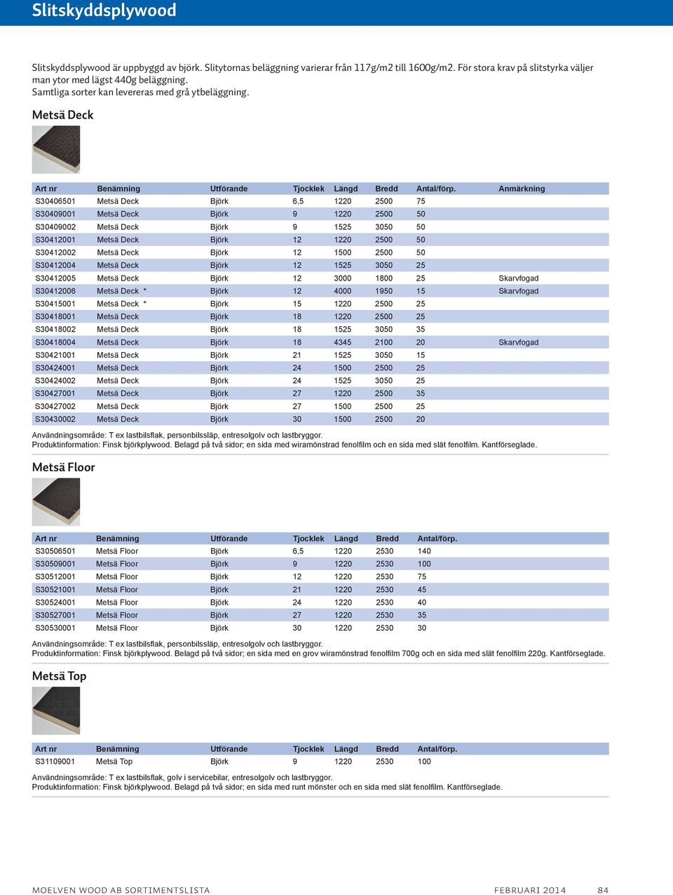 Metsä Deck S30406501 Metsä Deck Björk 6,5 1220 2500 75 S30409001 Metsä Deck Björk 9 1220 2500 50 S30409002 Metsä Deck Björk 9 1525 3050 50 S30412001 Metsä Deck Björk 12 1220 2500 50 S30412002 Metsä