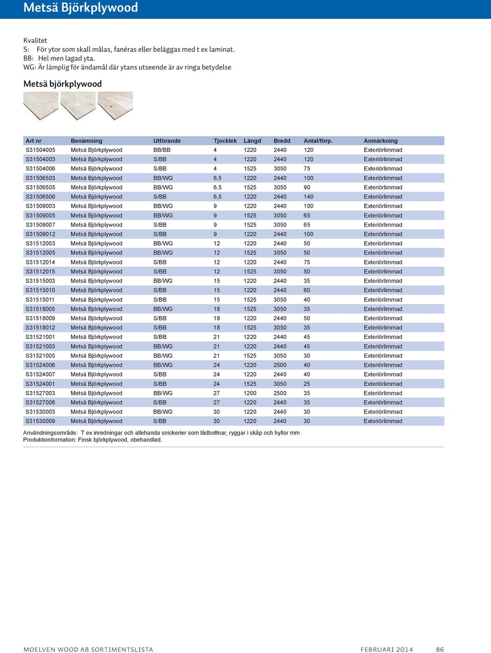 120 Exteriörlimmad S31504006 Metsä Björkplywood S/BB 4 1525 3050 75 Exteriörlimmad S31506503 Metsä Björkplywood BB/WG 6,5 1220 2440 100 Exteriörlimmad S31506505 Metsä Björkplywood BB/WG 6,5 1525 3050
