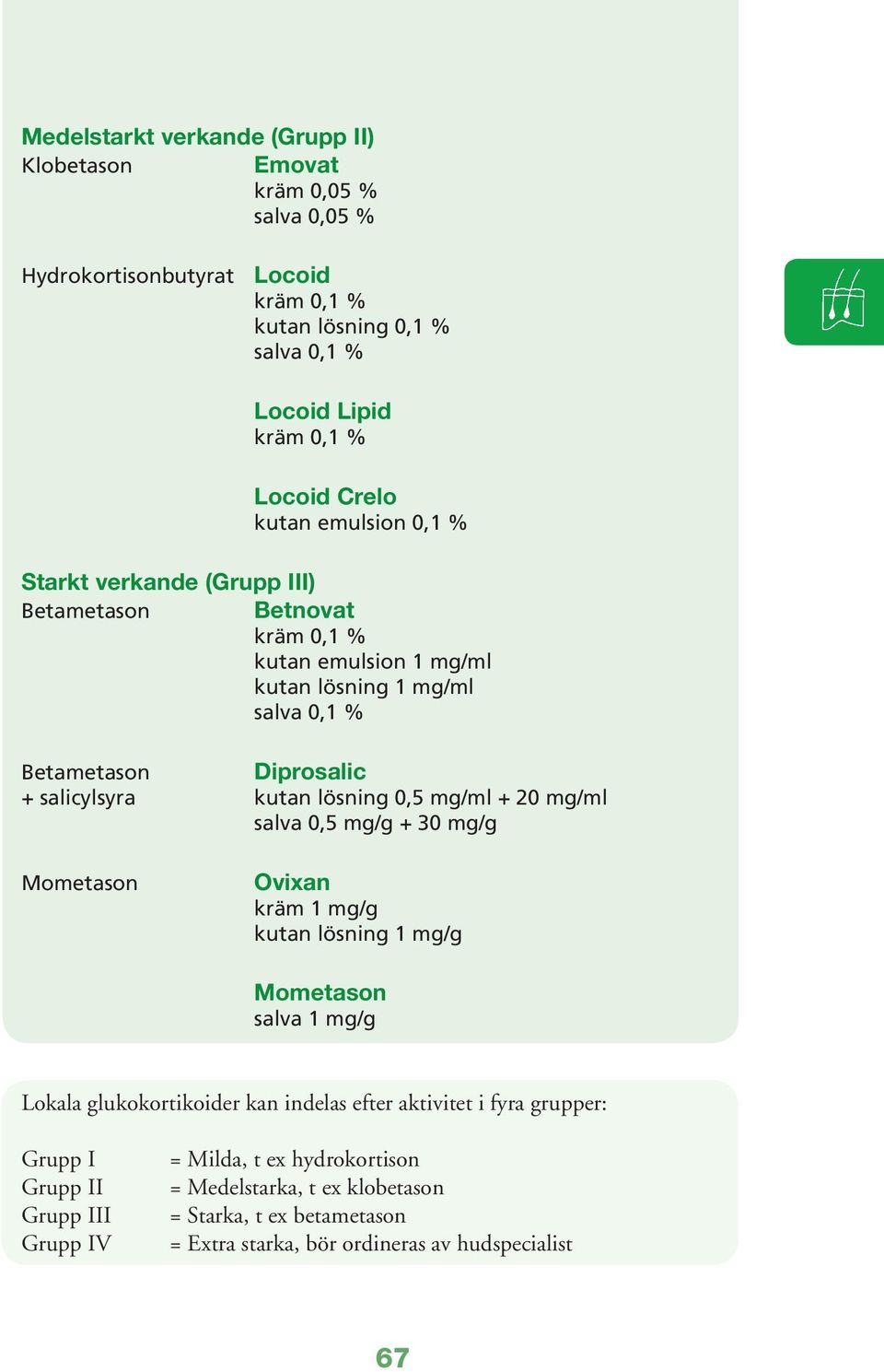 lösning 0,5 mg/ml + 20 mg/ml salva 0,5 mg/g + 30 mg/g Mometason Ovixan kräm 1 mg/g kutan lösning 1 mg/g Mometason salva 1 mg/g Lokala glukokortikoider kan indelas efter aktivitet i