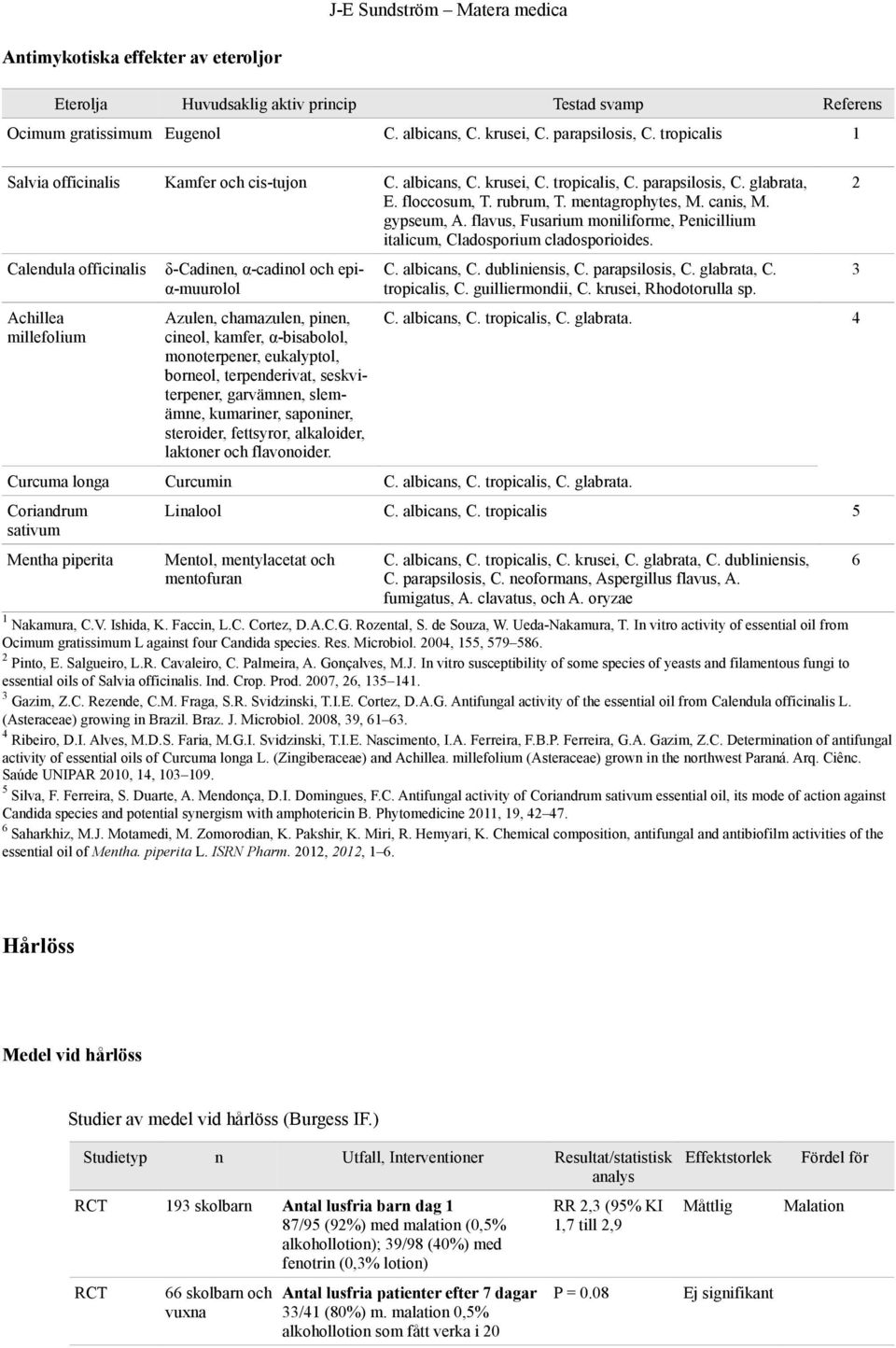 flavus, Fusarium moniliforme, Penicillium italicum, Cladosporium cladosporioides.