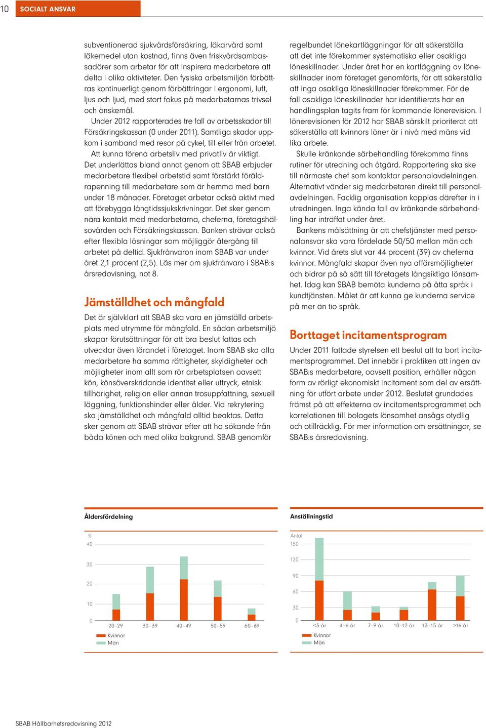 Under 2012 rapporterades tre fall av arbetsskador till Försäkringskassan (0 under 2011). Samtliga skador uppkom i samband med resor på cykel, till eller från arbetet.