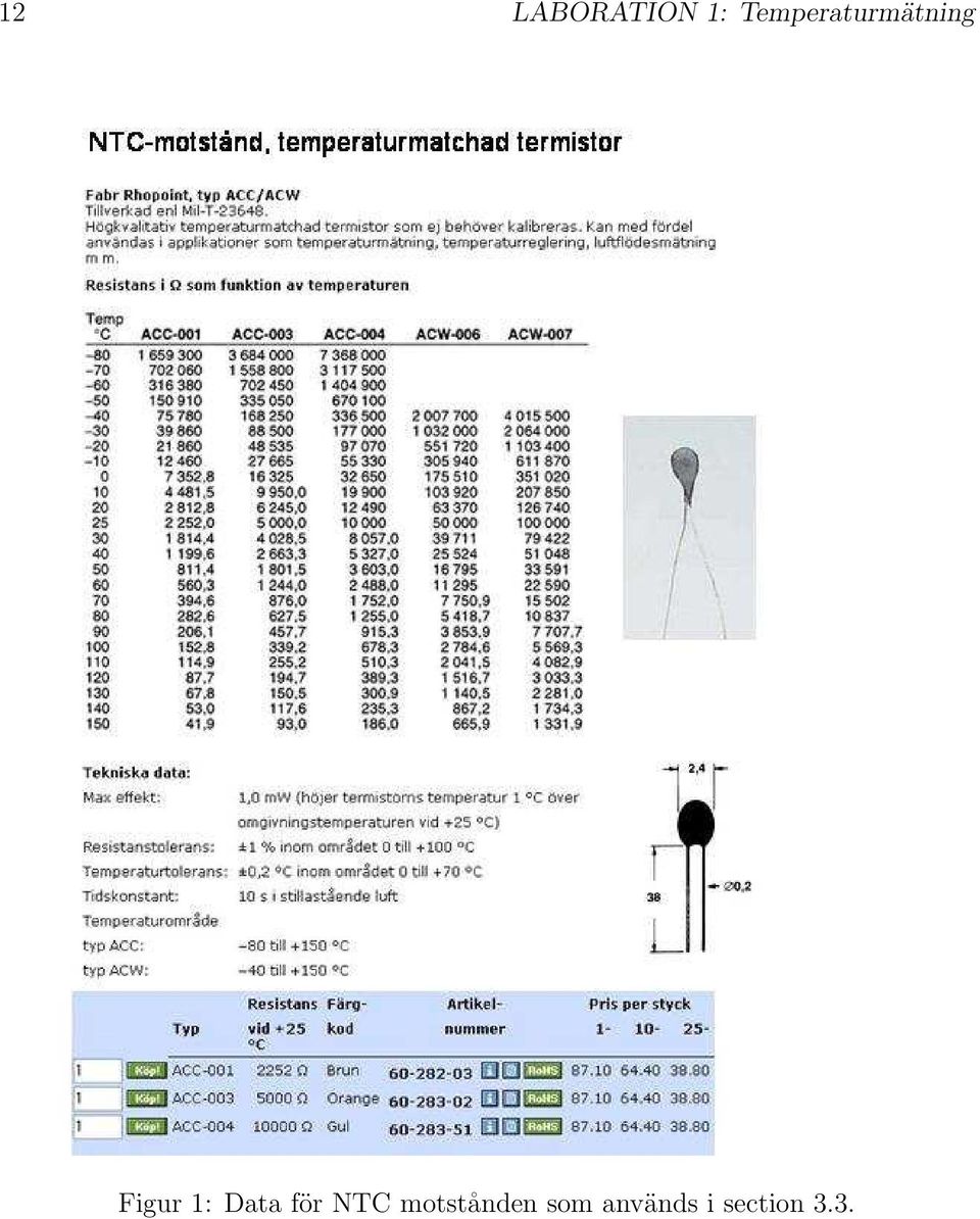 1: Data för NTC