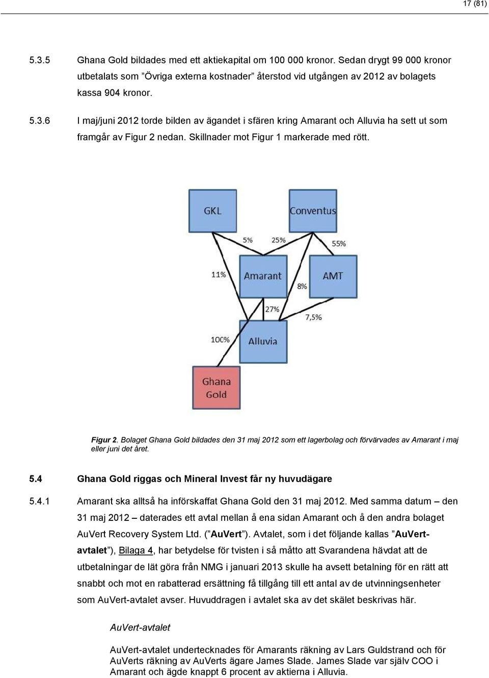 nedan. Skillnader mot Figur 1 markerade med rött. Figur 2. Bolaget Ghana Gold bildades den 31 maj 2012 som ett lagerbolag och förvärvades av Amarant i maj eller juni det året. 5.