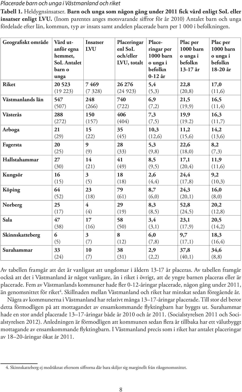 Geografiskt område Vård utanför egna hemmet, SoL Antalet barn o unga Insatser LVU Placeringar enl SoL och/eller LVU, totalt Placeringar per 1000 barn o unga i befolkn 0-12 år Plac per 1000 barn o