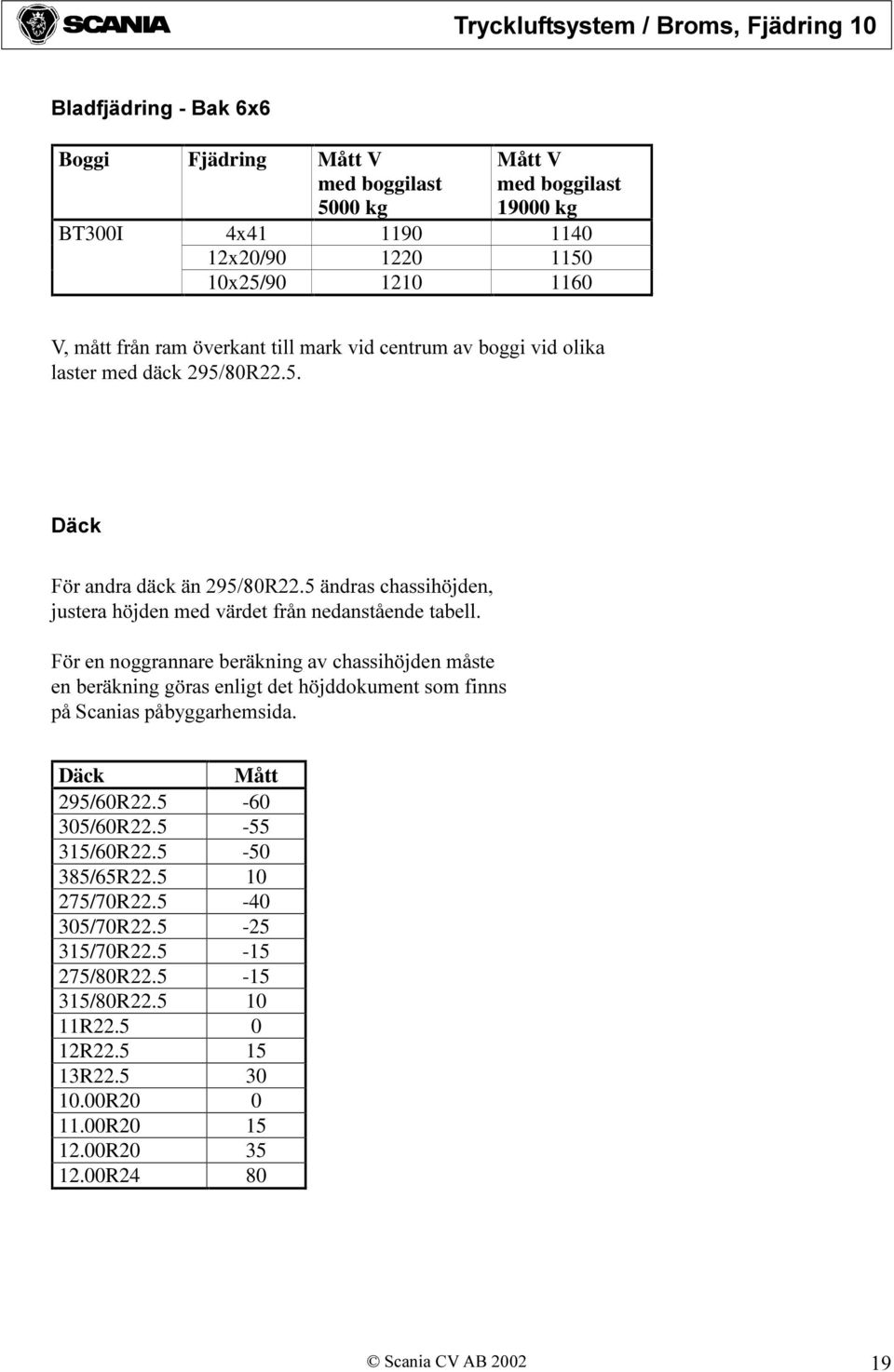 5 ändras chassihöjden, justera höjden med värdet från nedanstående tabell.