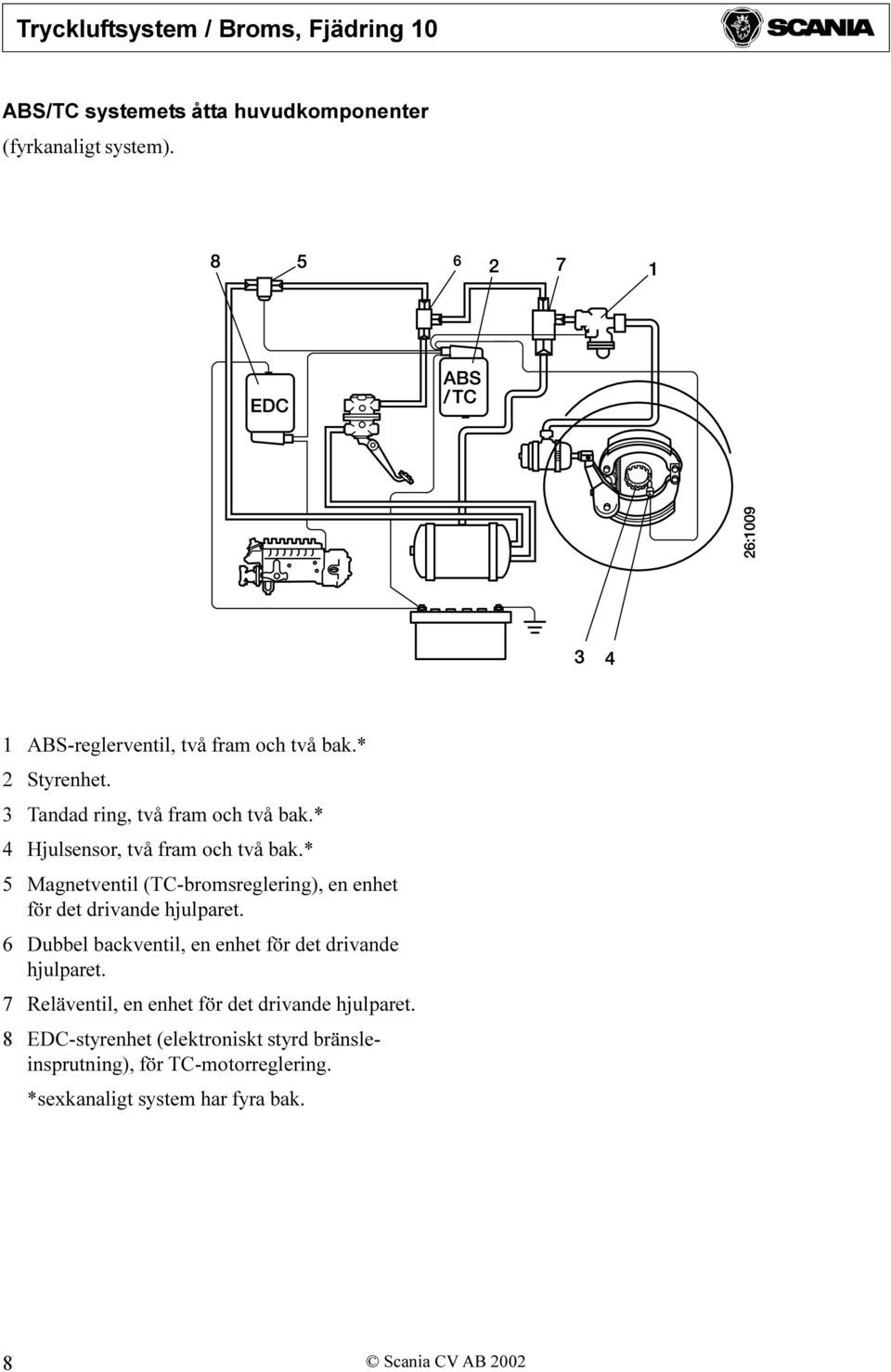 * 5 Magnetventil (TC-bromsreglering), en enhet för det drivande hjulparet.