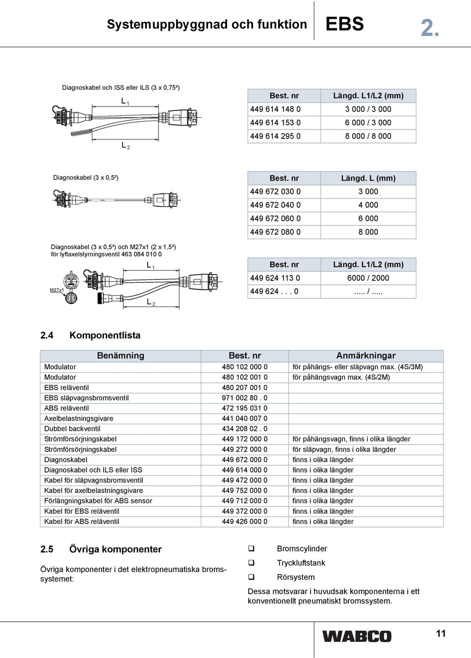 010 0 Best. nr Längd. L (mm) 449 672 030 0 3 000 449 672 040 0 4 000 449 672 060 0 6 000 449 672 080 0 8 000 Best. nr Längd. L1/L2 (mm) 449 624 113 0 6000 / 2000 449 624... 0... /... 2.4 Komponentlista Benämning Best.