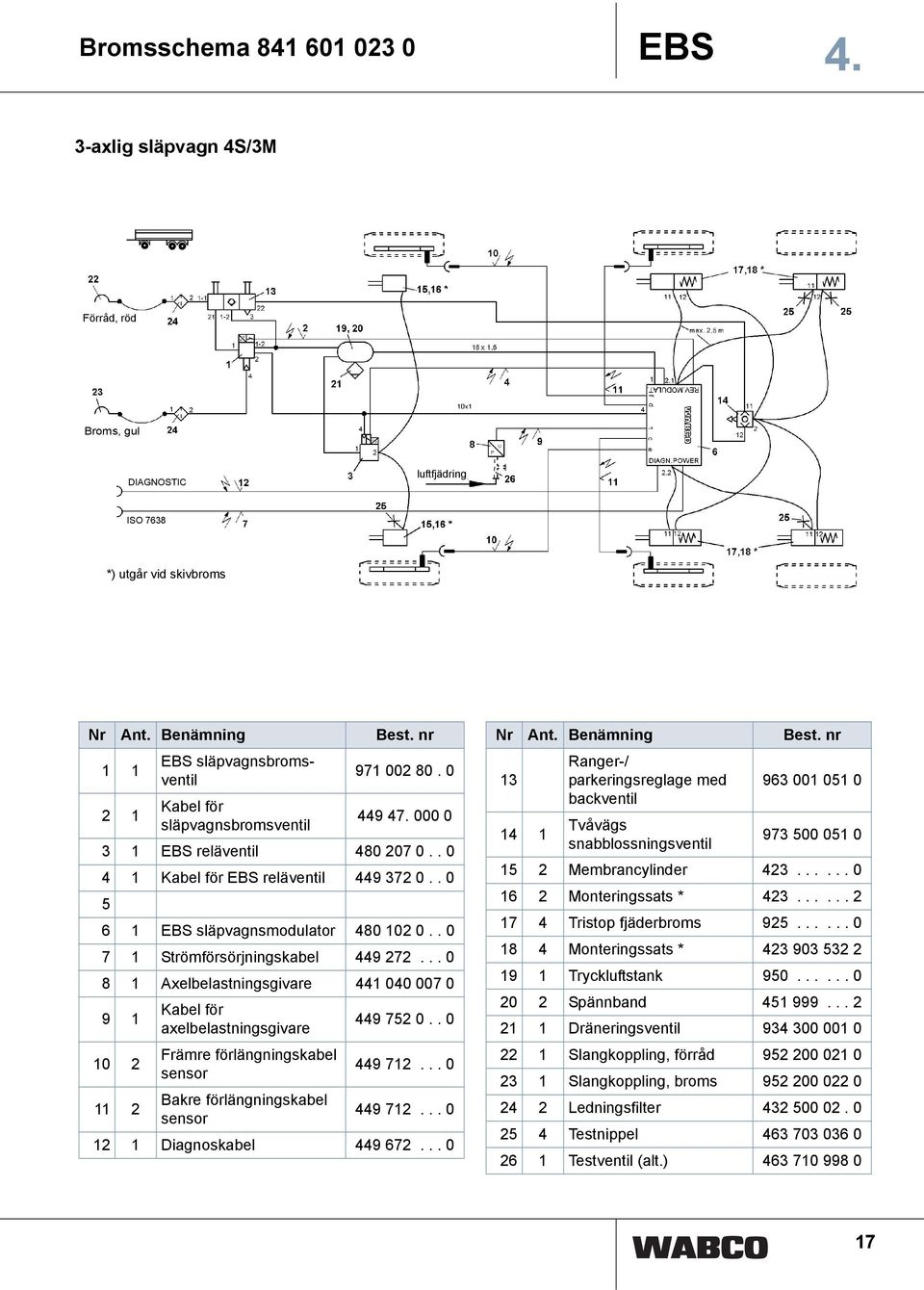 . 0 5 6 1 EBS släpvagnsmodulator 480 102 0.. 0 7 1 Strömförsörjningskabel 449 272.