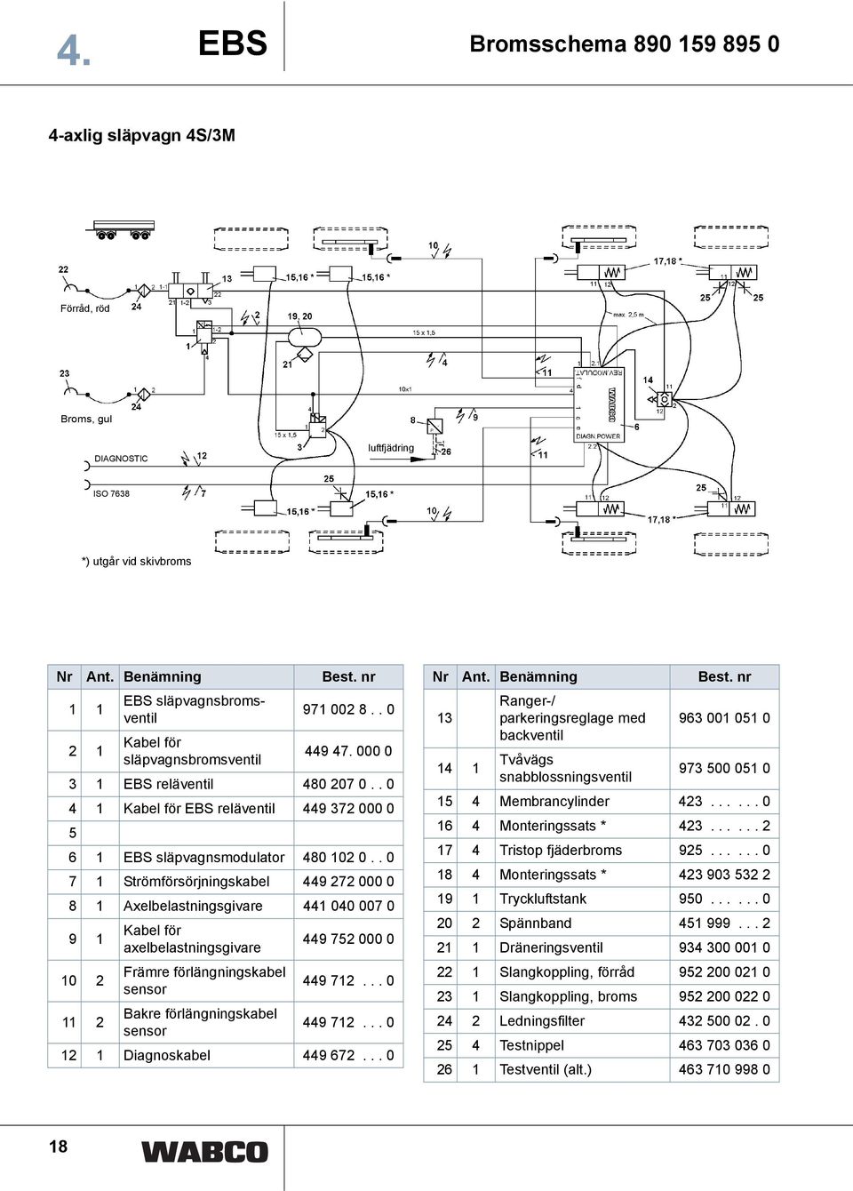 . 0 4 1 Kabel för EBS reläventil 449 372 000 0 5 6 1 EBS släpvagnsmodulator 480 102 0.