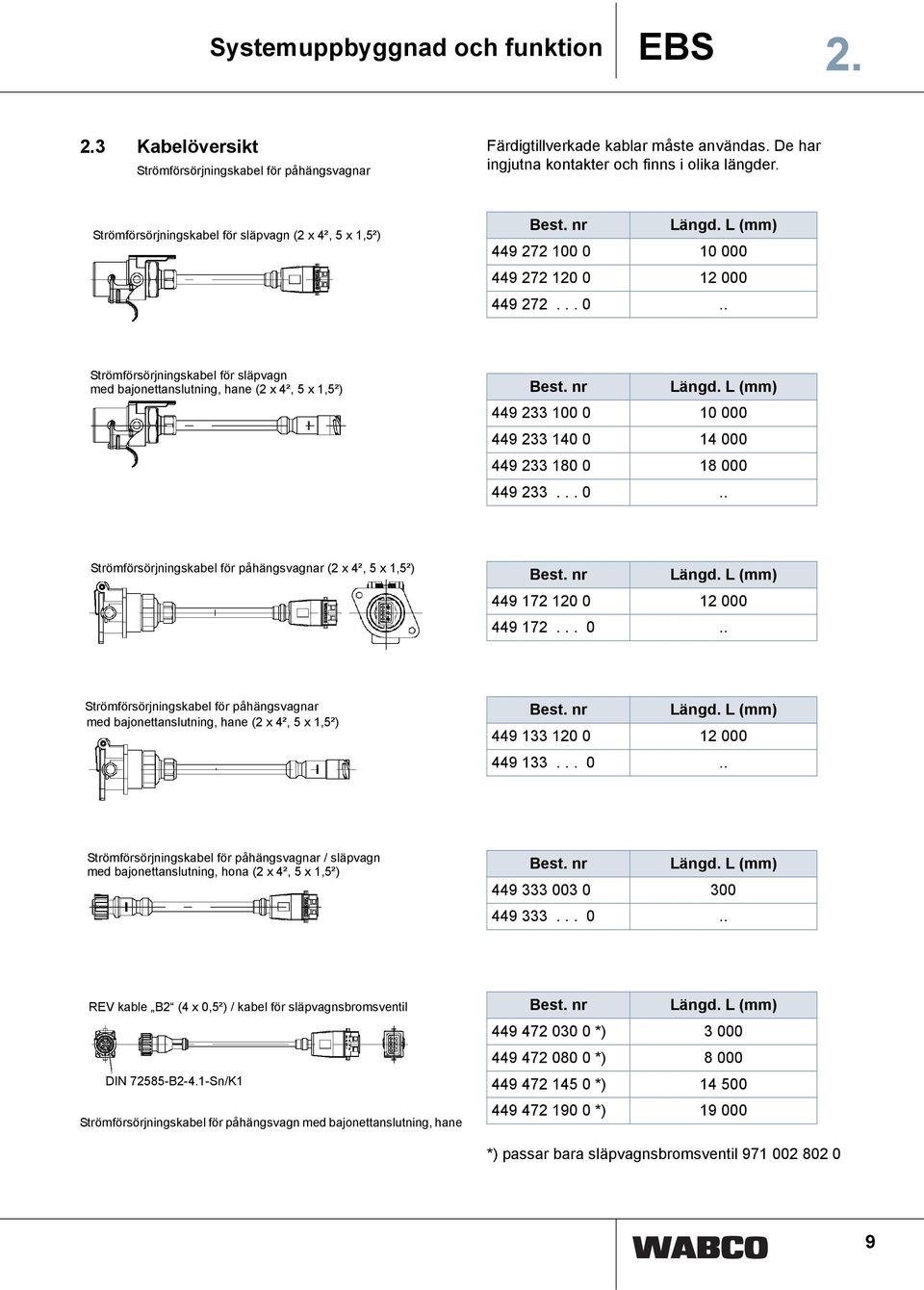 nr Längd. L (mm) 449 233 100 0 10 000 449 233 140 0 14 000 449 233 180 0 18 000 449 233... 0.. Strömförsörjningskabel för påhängsvagnar (2 x 4², 5 x 1,5²) Best. nr Längd.