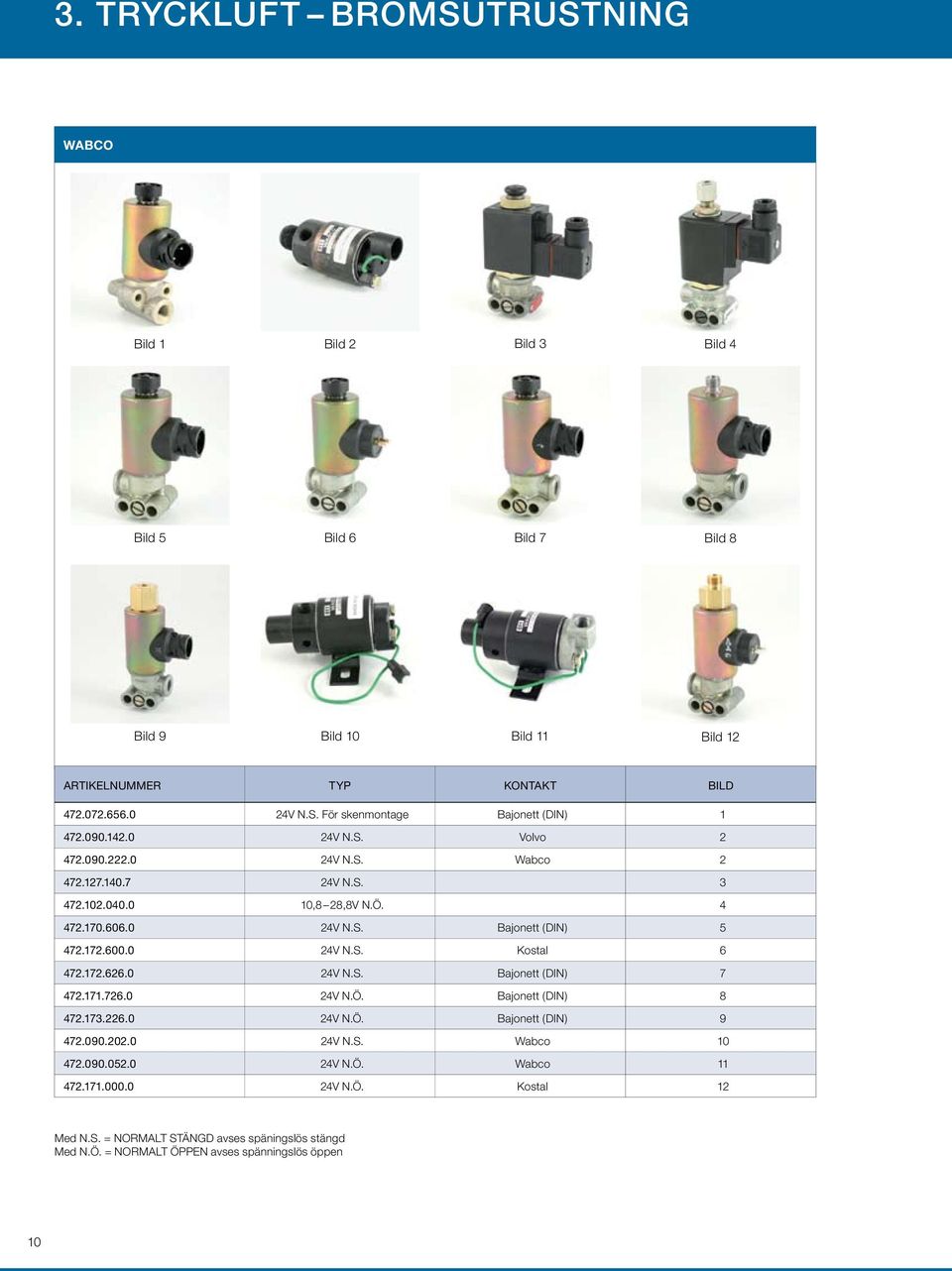 0 24V N.S. Kostal 6 472.172.626.0 24V N.S. Bajonett (DIN) 7 472.171.726.0 24V N.Ö. Bajonett (DIN) 8 472.173.226.0 24V N.Ö. Bajonett (DIN) 9 472.090.202.0 24V N.S. Wabco 10 472.