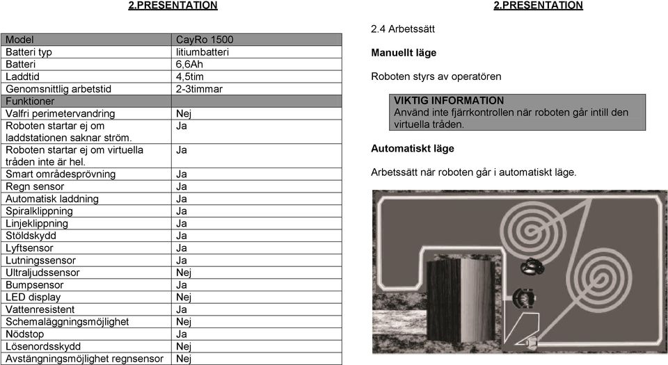 Smart områdesprövning Regn sensor Automatisk laddning Spiralklippning Linjeklippning Stöldskydd Lyftsensor Lutningssensor Ultraljudssensor Nej Bumpsensor LED display Nej Vattenresistent