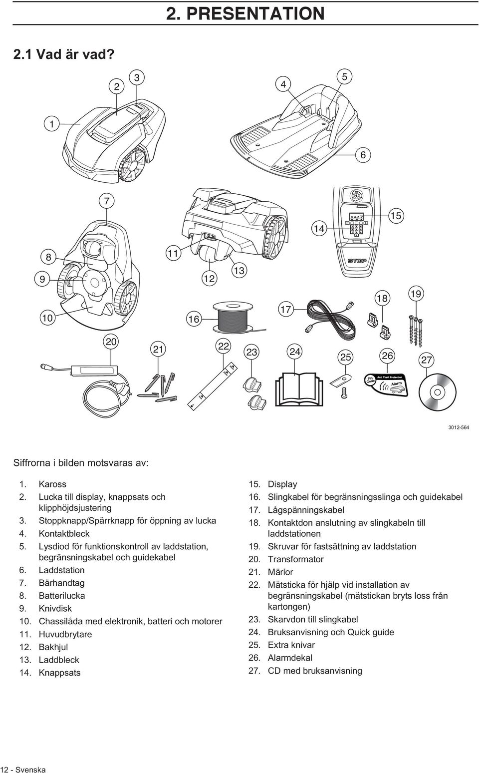 Laddstation 7. Bärhandtag 8. Batterilucka 9. Knivdisk 10. Chassilåda med elektronik, batteri och motorer 11. Huvudbrytare 12. Bakhjul 13. Laddbleck 14. Knappsats 15. Display 16.