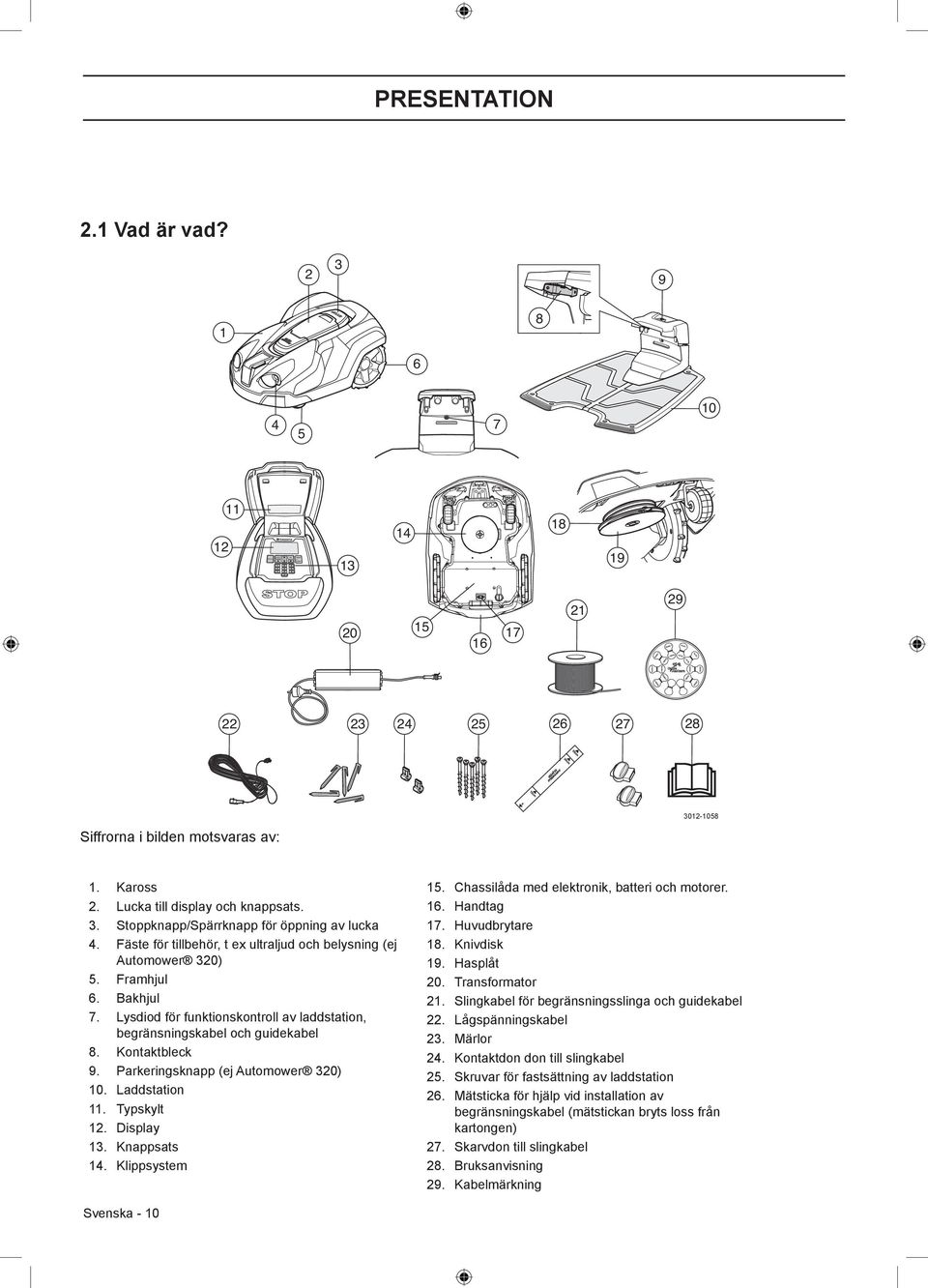 Lysdiod för funktionskontroll av laddstation, begränsningskabel och guidekabel 8. Kontaktbleck 9. Parkeringsknapp (ej Automower 320) 10. Laddstation 11. Typskylt 12. Display 13. Knappsats 14.