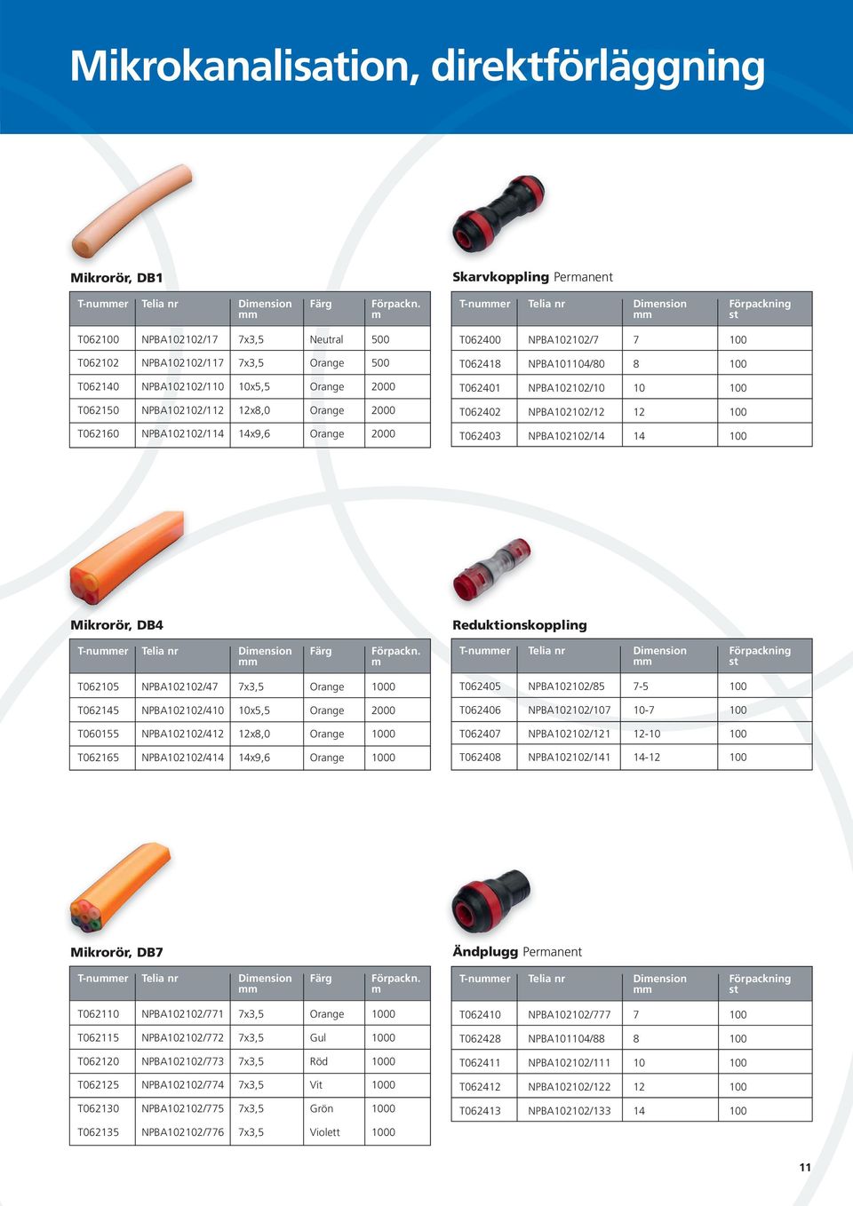 Orange 2000 Skarvkoppling Permanent T-nuer Telia nr Dimension Förpackning T062400 NPBA102102/7 7 100 T062418 NPBA101104/80 8 100 T062401 NPBA102102/10 10 100 T062402 NPBA102102/12 12 100 T062403