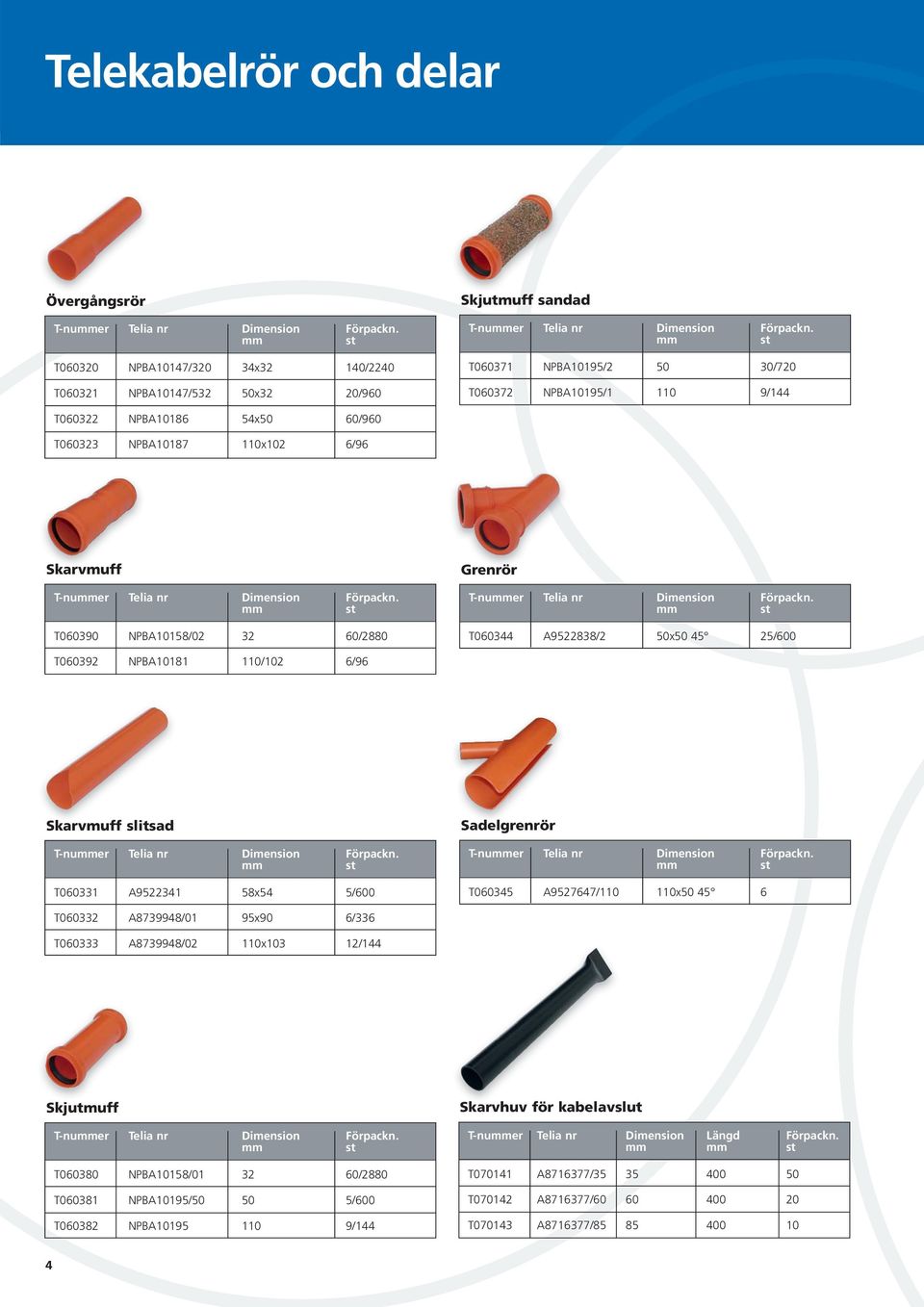 T060390 NPBA10158/02 32 60/2880 Grenrör T-nuer Telia nr Dimension Förpackn. T060344 A9522838/2 50x50 45 25/600 T060392 NPBA10181 110/102 6/96 Skarvmuff slitsad T-nuer Telia nr Dimension Förpackn.