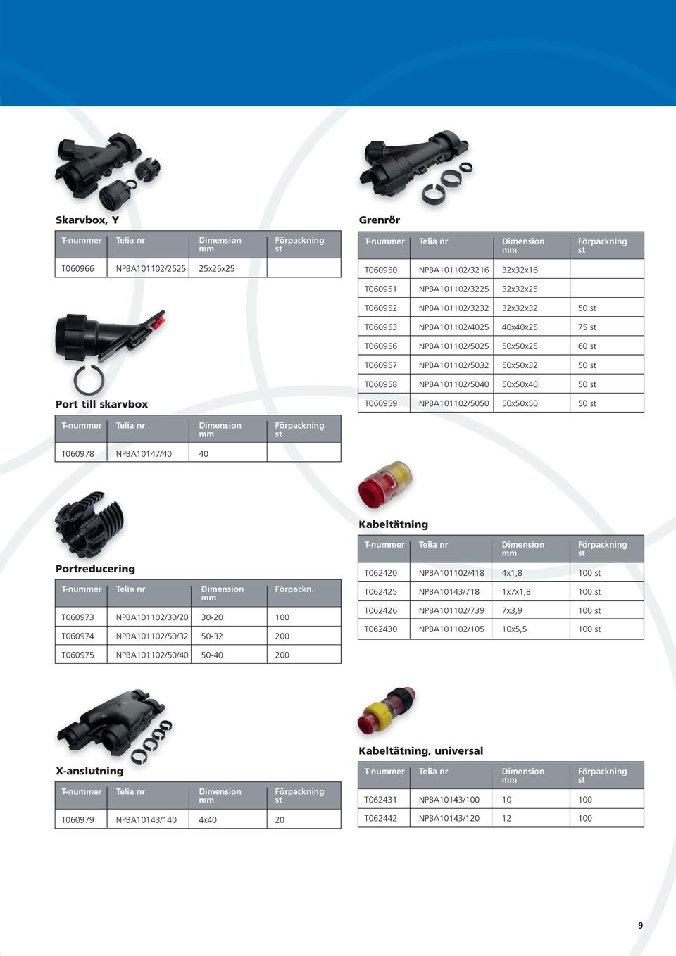 T060959 NPBA101102/5050 50x50x50 50 T-nuer Telia nr Dimension Förpackning T060978 NPBA10147/40 40 Kabeltätning Portreducering T-nuer Telia nr Dimension Förpackn.