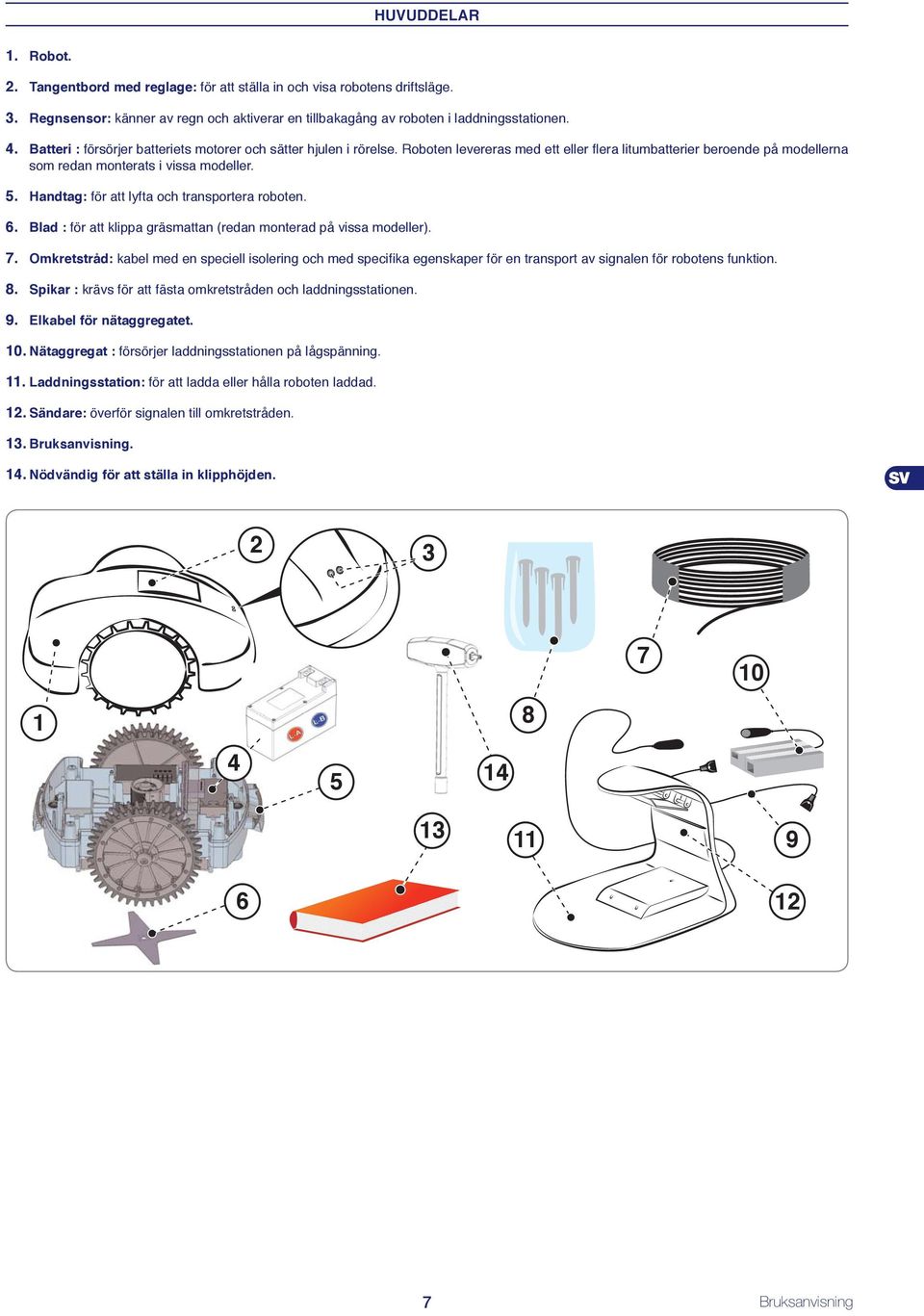 Handtag: för att lyfta och transportera roboten. 6. Blad : för att klippa gräsmattan (redan monterad på vissa modeller). 7.