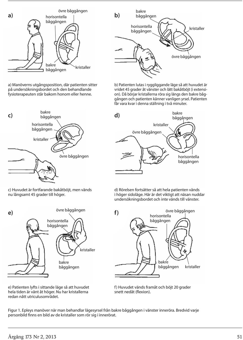 Patienten får vara kvar i denna ställning i två minuter. c) d) övre övre c) Huvudet är fortfarande bakåtböjt, men vänds nu långsamt 45 grader till höger.
