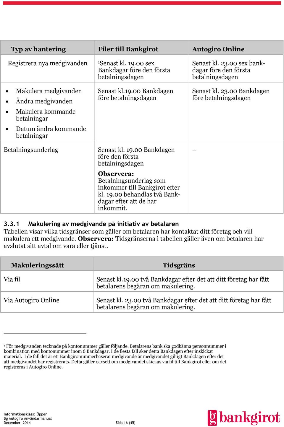 00 Bankdagen före betalningsdagen Makulera kommande betalningar Datum ändra kommande betalningar Betalningsunderlag Senast kl. 19.