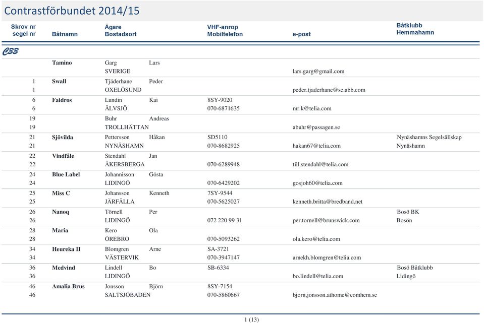 com Nynäshamn 22 22 24 24 Vindfåle Stendahl Jan ÅKERSBERGA 070-6289948 till.stendahl@telia.com Blue Label Johannisson Gösta LIDINGÖ 070-6429202 gosjoh60@telia.