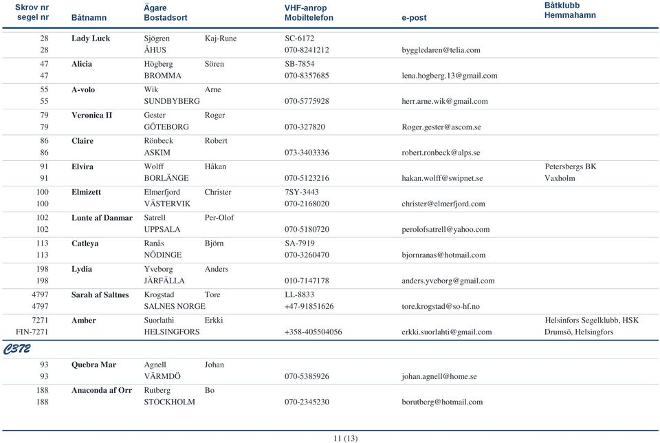 se Claire Rönbeck Robert ASKIM 073-3403336 robert.ronbeck@alps.se Elvira Wolff Håkan BORLÄNGE Elmizett Elmerfjord Christer VÄSTERVIK Petersbergs BK 070-5123216 hakan.wolff@swipnet.