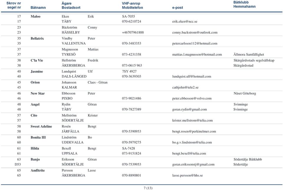 com Ällmora Samfällighet 38 38 40 40 45 45 C'la Vie Hellström Fredrik ÅKERSBERGA Jasmine Lundquist Ulf DALS-LÅNGED Orion Johansson Claes - Göran KALMAR Skärgårdsstads segelsällskap 073-0615 963