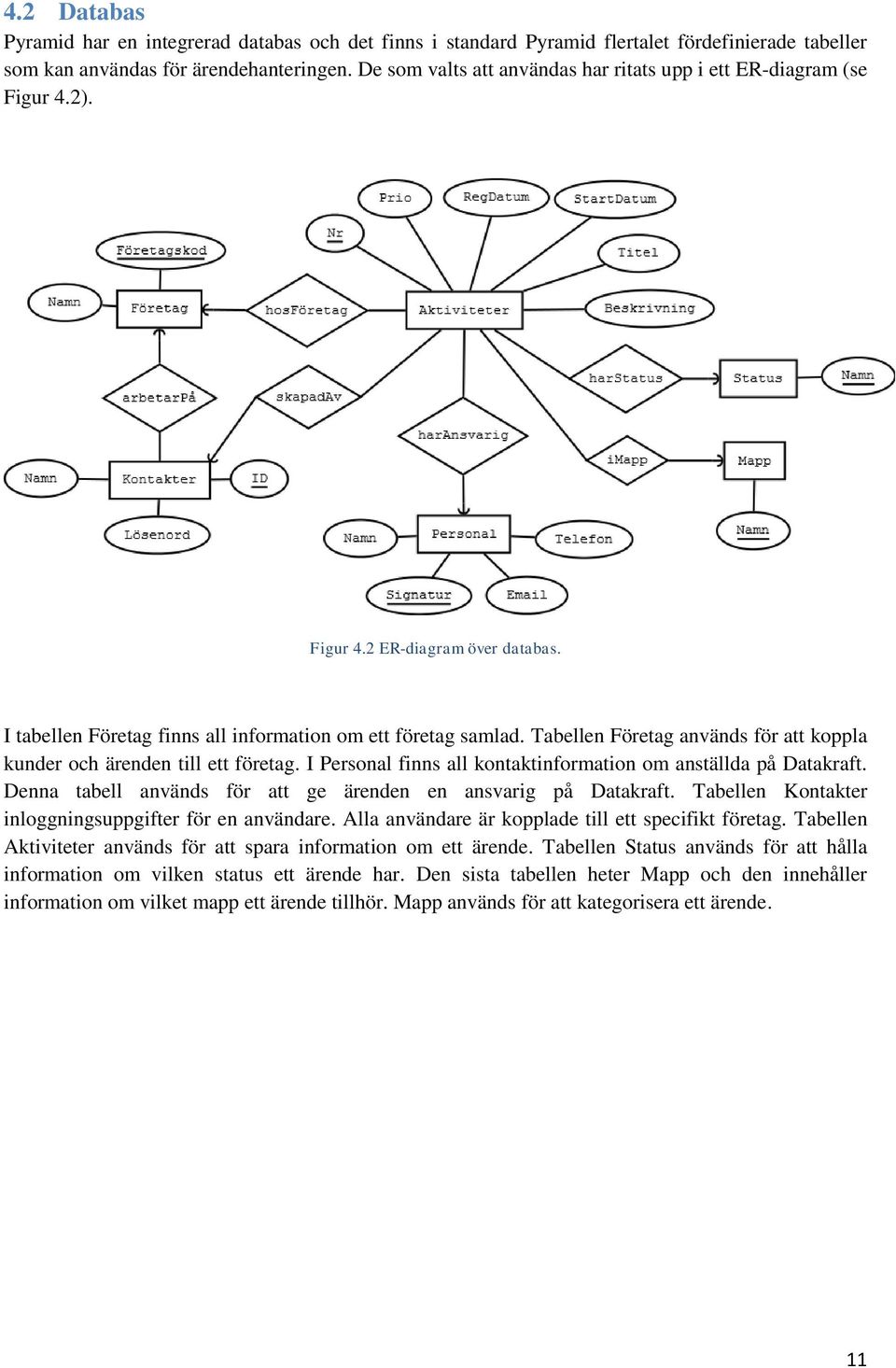 Tabellen Företag används för att koppla kunder och ärenden till ett företag. I Personal finns all kontaktinformation om anställda på Datakraft.