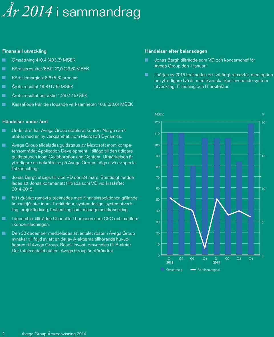 I början av 2015 tecknades ett två-årigt ramavtal, med option om ytterligare två år, med Svenska Spel avseende systemutveckling, IT-ledning och IT-arkitektur.