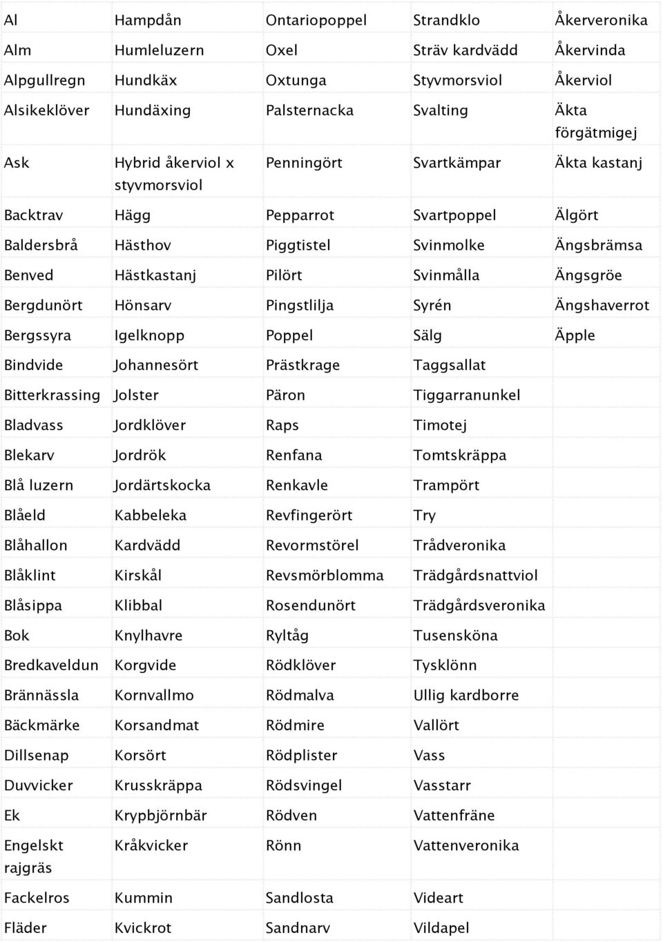 Pilört Svinmålla Ängsgröe Bergdunört Hönsarv Pingstlilja Syrén Ängshaverrot Bergssyra Igelknopp Poppel Sälg Äpple Bindvide Johannesört Prästkrage Taggsallat Bitterkrassing Jolster Päron