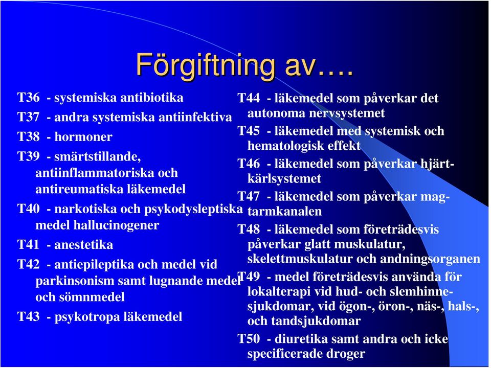 smärtstillande, T46 - läkemedel som påverkar hjärtkärlsystemet antiinflammatoriska och antireumatiska läkemedel T47 - läkemedel som påverkar magtarmkanalen T40 - narkotiska och psykodysleptiska medel