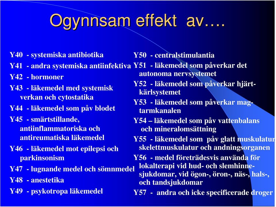 antiinflammatoriska och antireumatiska läkemedel Y46 - läkemedel mot epilepsi och parkinsonism Y47 - lugnande medel och sömnmedel Y48 - anestetika Y49 - psykotropa läkemedel Y50 - centralstimulantia