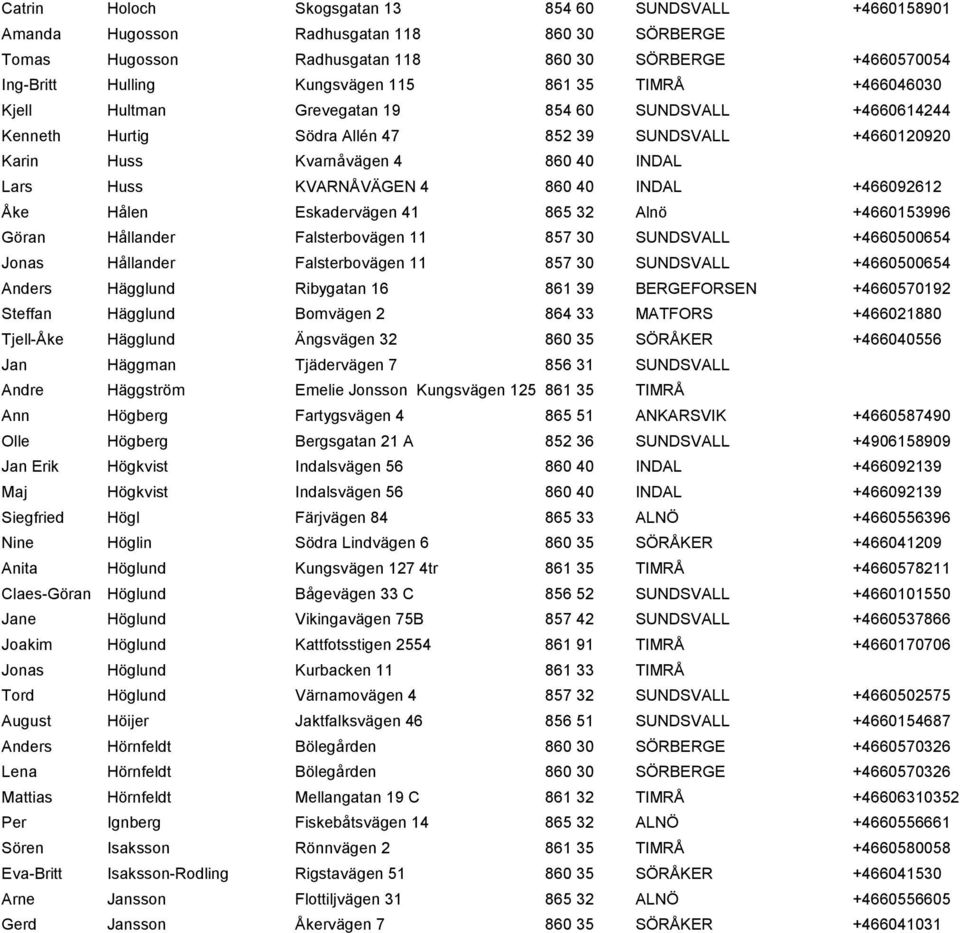 4 860 40 INDAL +466092612 Åke Hålen Eskadervägen 41 865 32 Alnö +4660153996 Göran Hållander Falsterbovägen 11 857 30 SUNDSVALL +4660500654 Jonas Hållander Falsterbovägen 11 857 30 SUNDSVALL